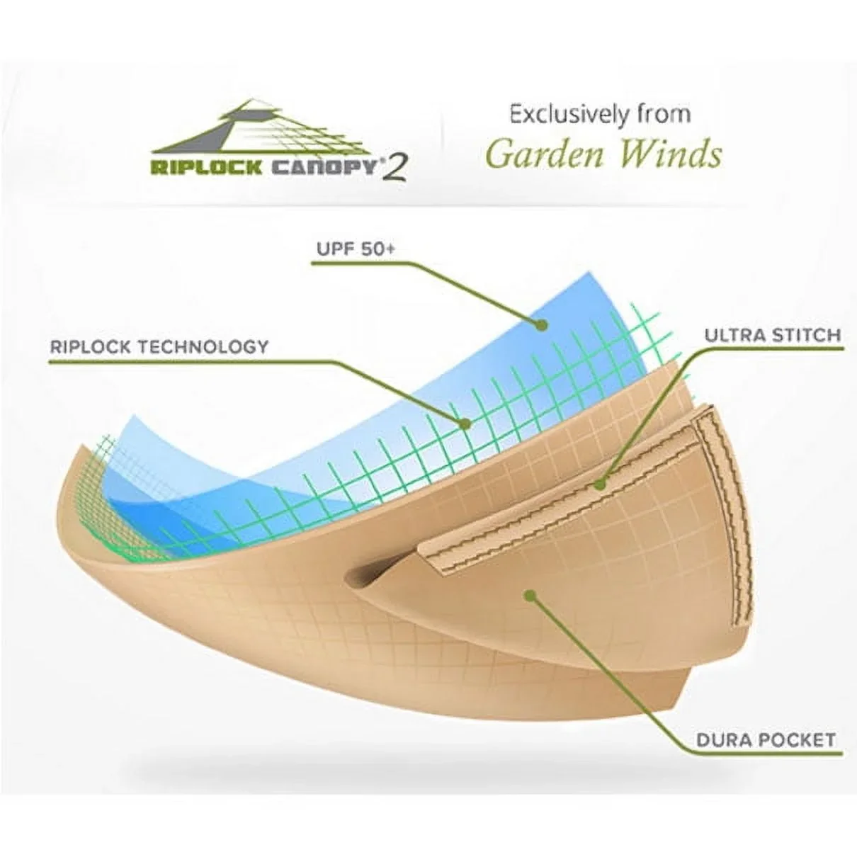 Garden Winds Replacement Canopy Top  and Side Mosquito Netting Set for Polina Gazebo - Riplock 350