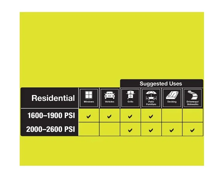RYOBI RY1419MTVNM 1900 PSI 1.2 GPM Cold Water Wheeled Electric Pressure Washer