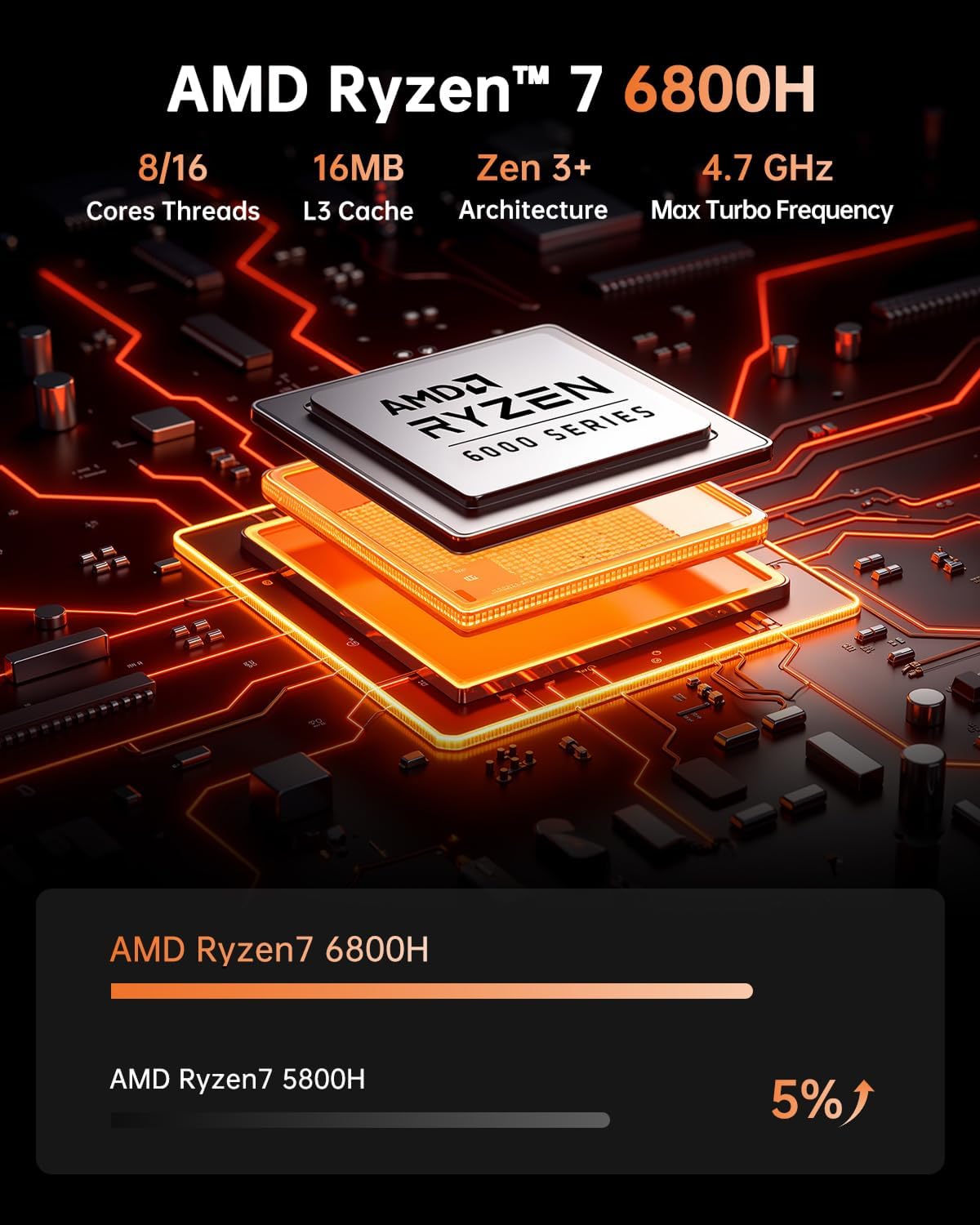 KAMRUI Mini PC  AMD Ryzen 7 6800H Mini Gaming Computers(8C/16T  Max 4.7GHz)  32GB RAM 512GB SSD Micro Desktop Computer  Triple Display  WiFi 6  BT5.2  2.5Gbps LAN  Small PC Office Home
