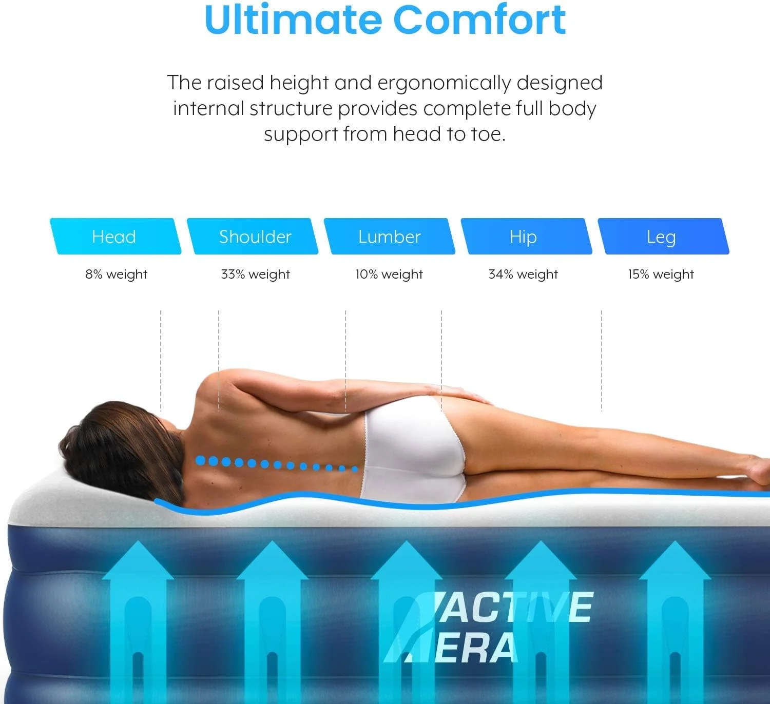 Active Era 18 in Twin Air Mattress, Air Bed with Built in Pump & Raised Pillow