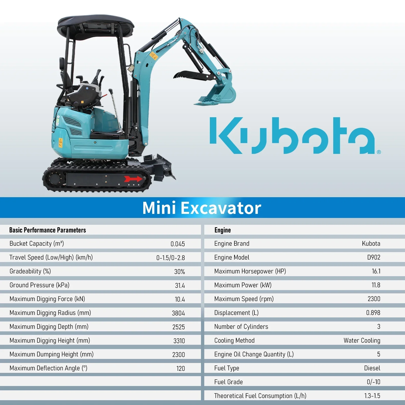 DigMaster 2.5Ton Mini Excavator Kubota 3-Cylinder Diesel Engine Equipped With Pilot Function Suitable for Gardening and Landscaping etc EPA Certified