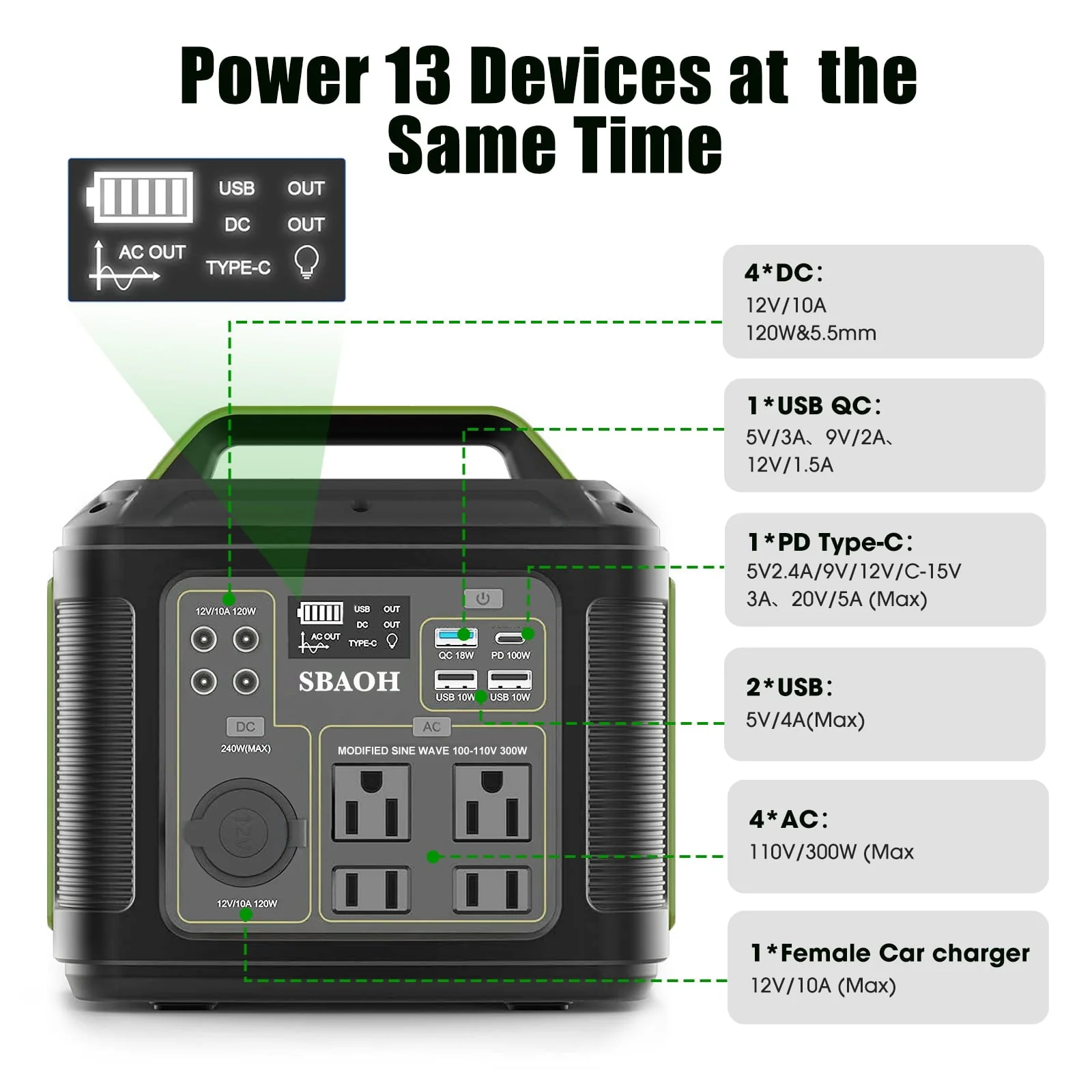 Ifanze 300W Portable Power Station, 296wh 80000mah Outdoor Solar Generator Quick Charge 110V AC Outlets DC Ports for Home Backup, Outdoor RV Camping, Emergency Lithium Battery, Power Outages, Black