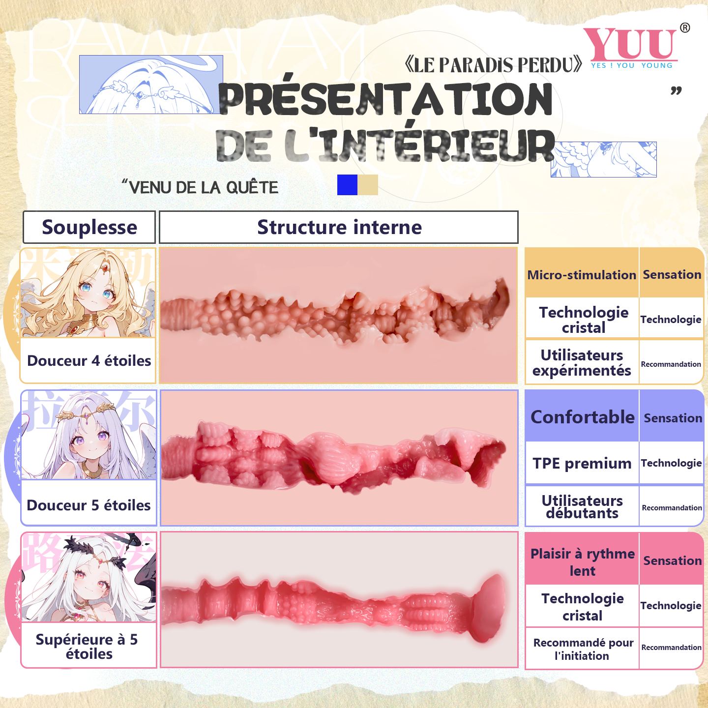 Infographie présentant trois structures internes en coupe associées à différents niveaux de douceur et de confort.
