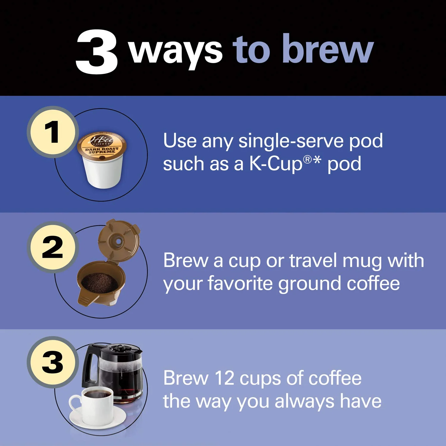 Hamilton Beach 49976 Flexbrew Trio 2 - Way Coffee Maker, Compatible with K - Cup Pods or Grounds, Combo, Single Serve & Full 12c Pot, Black