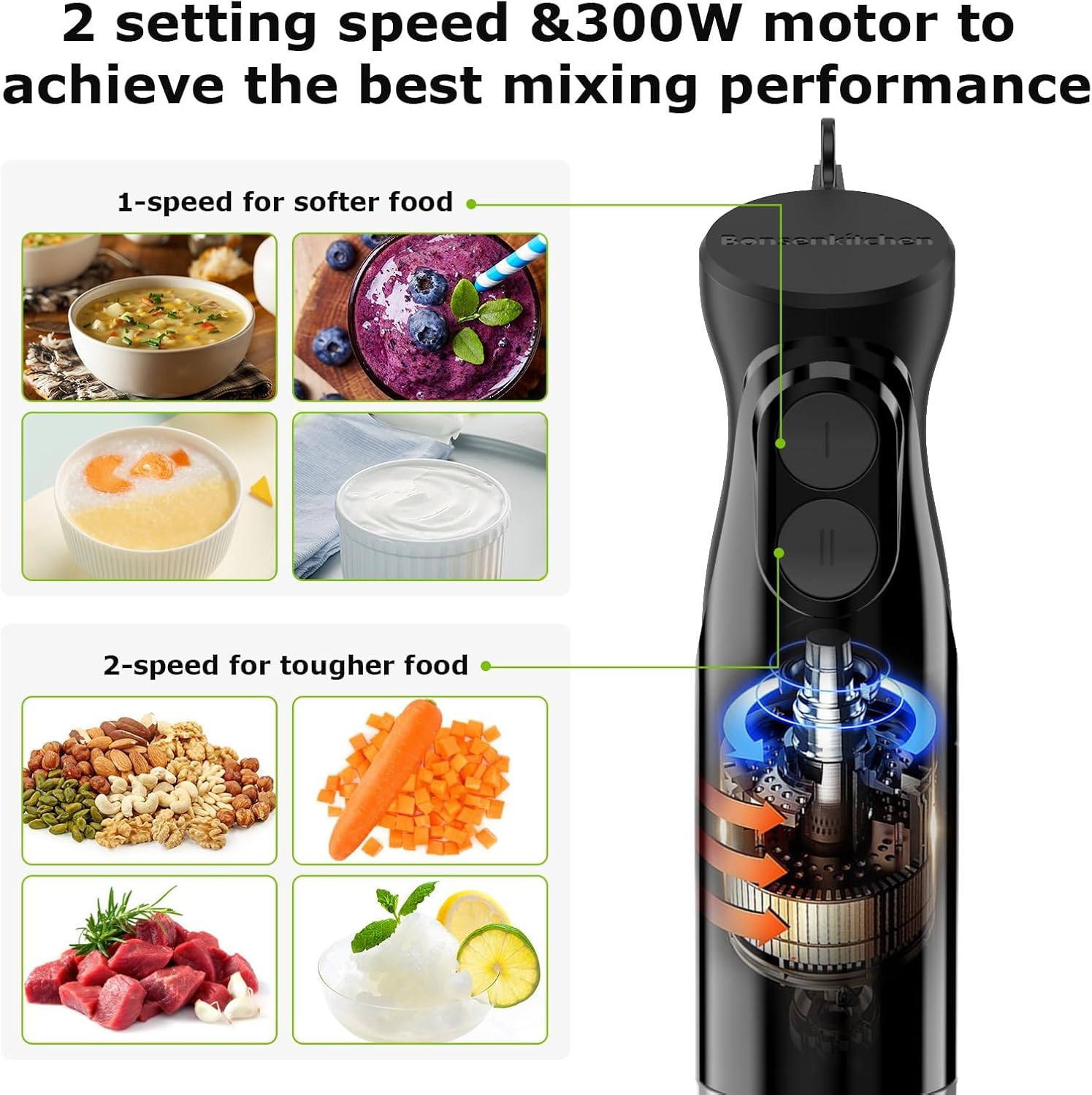 Bonsenkitchen Immersion Hand Blender, Smoothie, Puree, Baby Food| Electric Handheld Mixer Portable Stick Mixer with Stainless Steel Blades for Soup, Emulsion Blender with 2 Mixing Speeds