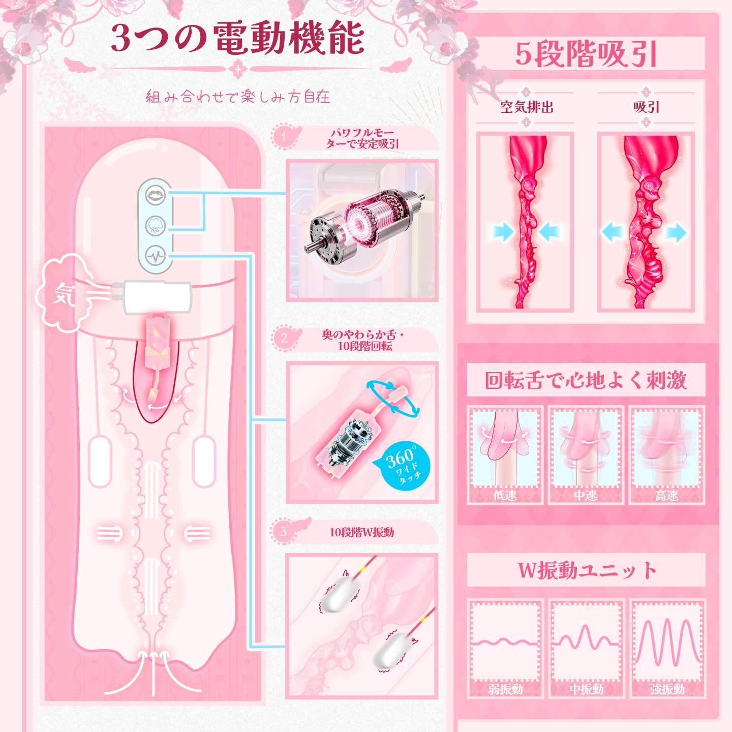 3つの電動機能と5段階吸引を解説するDr.YUU旋吸おくち電動オナホール画像。