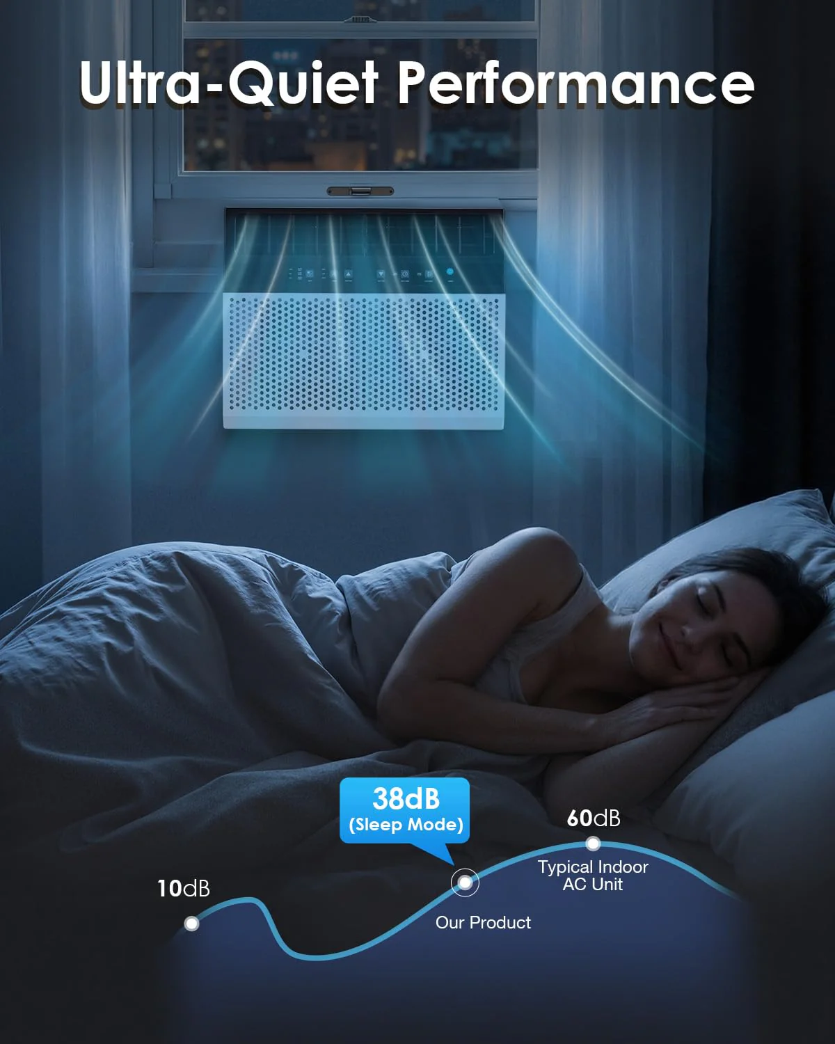 AECOJOY 12000 BTU Window Air Conditioner, Energy-Saving Window AC Unit, Cools up to 350 Sq. Ft.