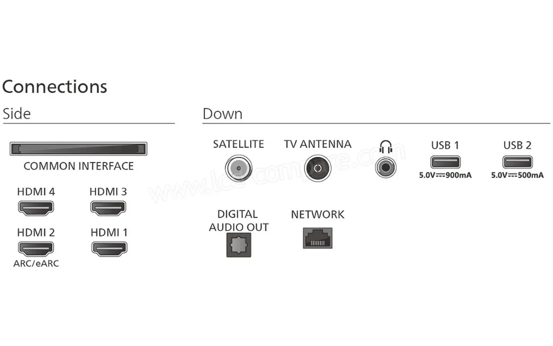 Philips OLED 4K Ambilight TV 77OLED760/12 (2025) - 77 inch