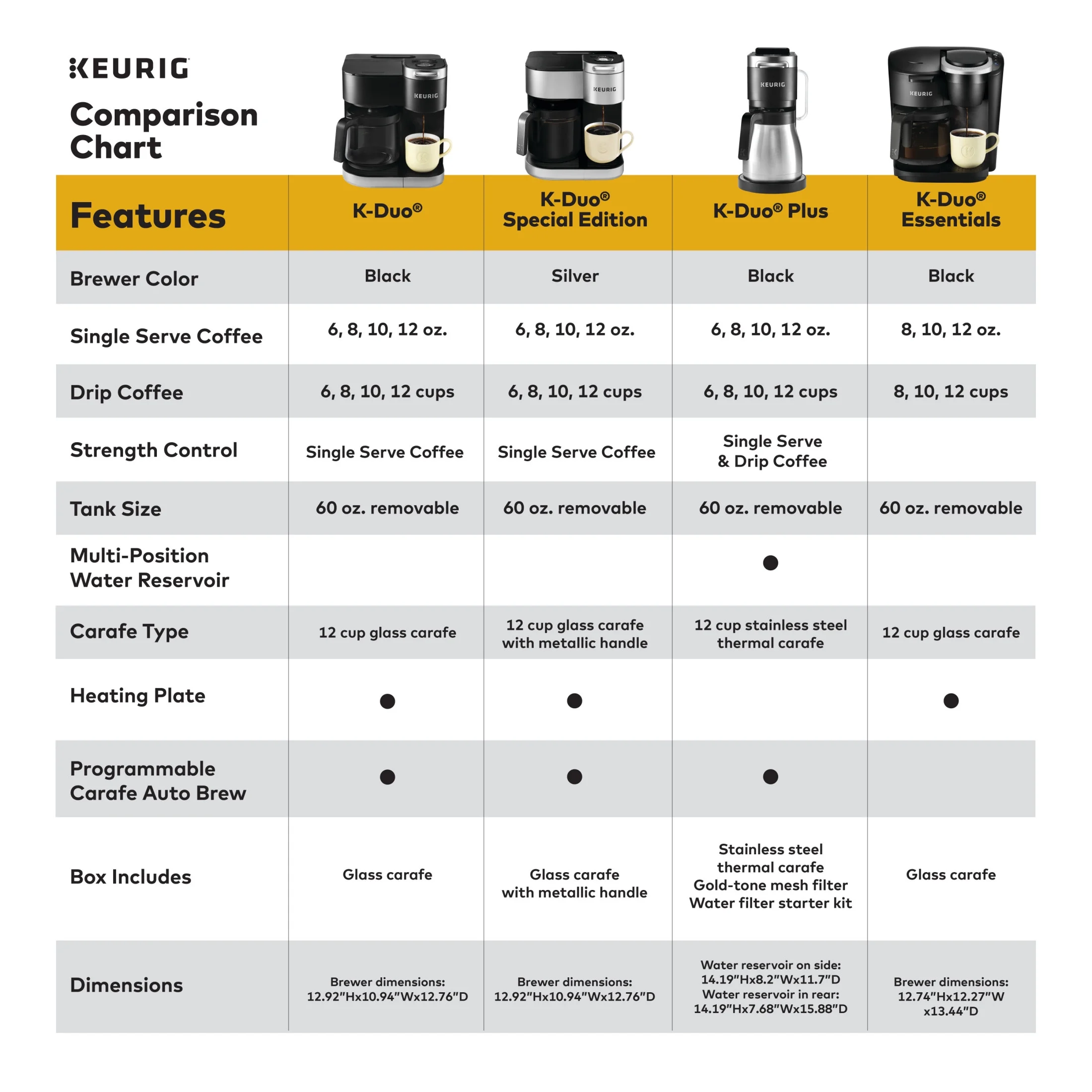 K-Duo Plus Single Serve Carafe Coffee Maker(Single) - Image 10