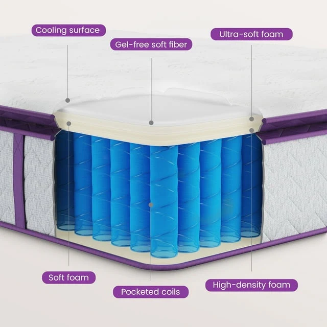 Twin Size Mattress, Serweet 10 in 5 - Zone Pocket Innersprings Pillow Top Mattress, Fiberglass - Free with Certipur - US Certified Memory Foam, Plush Yet Supportive
