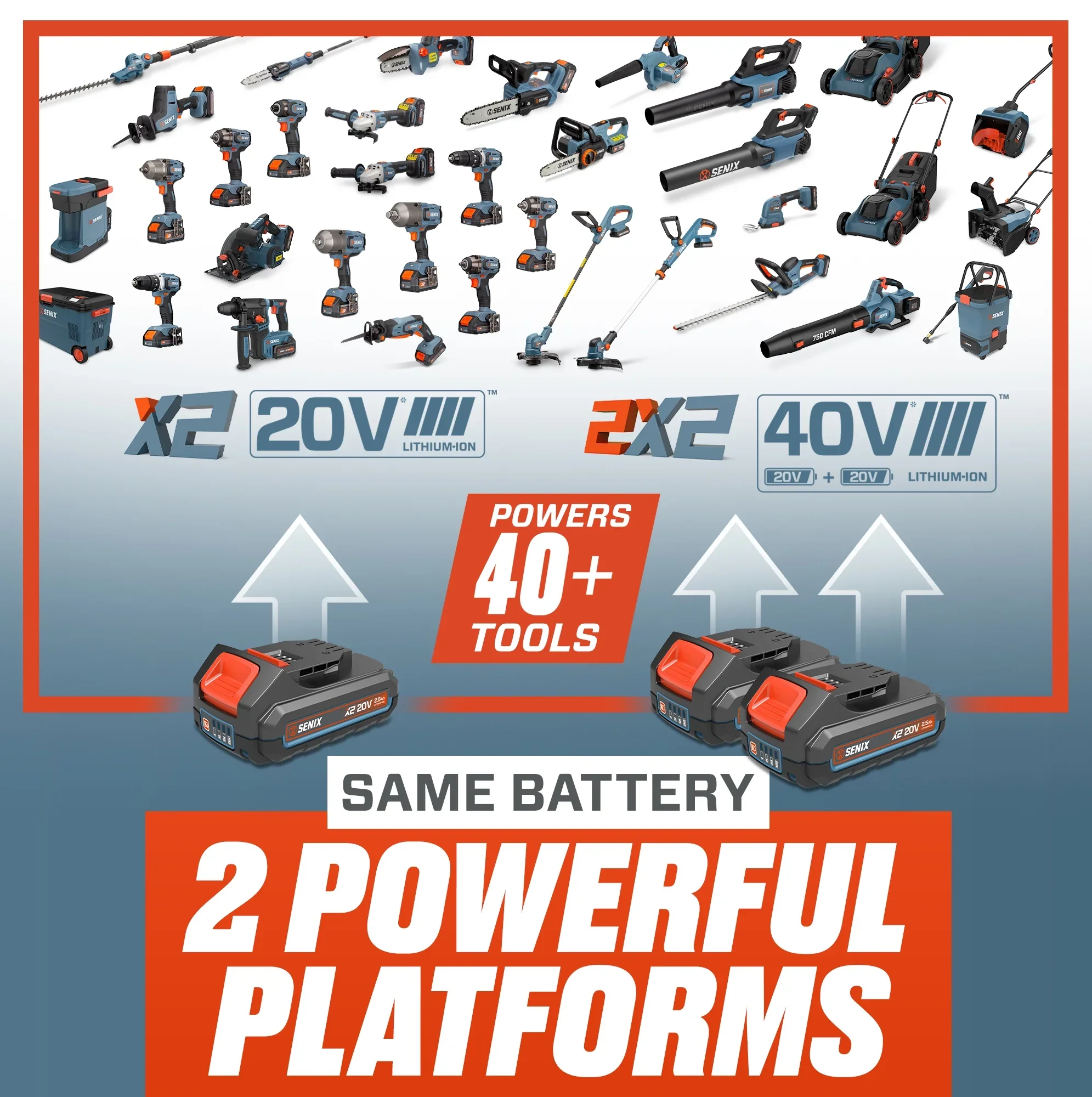 SENIX 20 Volt Max* Brushless 3/8 Impact Wrench (245 ft lbs) w/ 2.0Ah Battery & Charger, PDWX2-M11