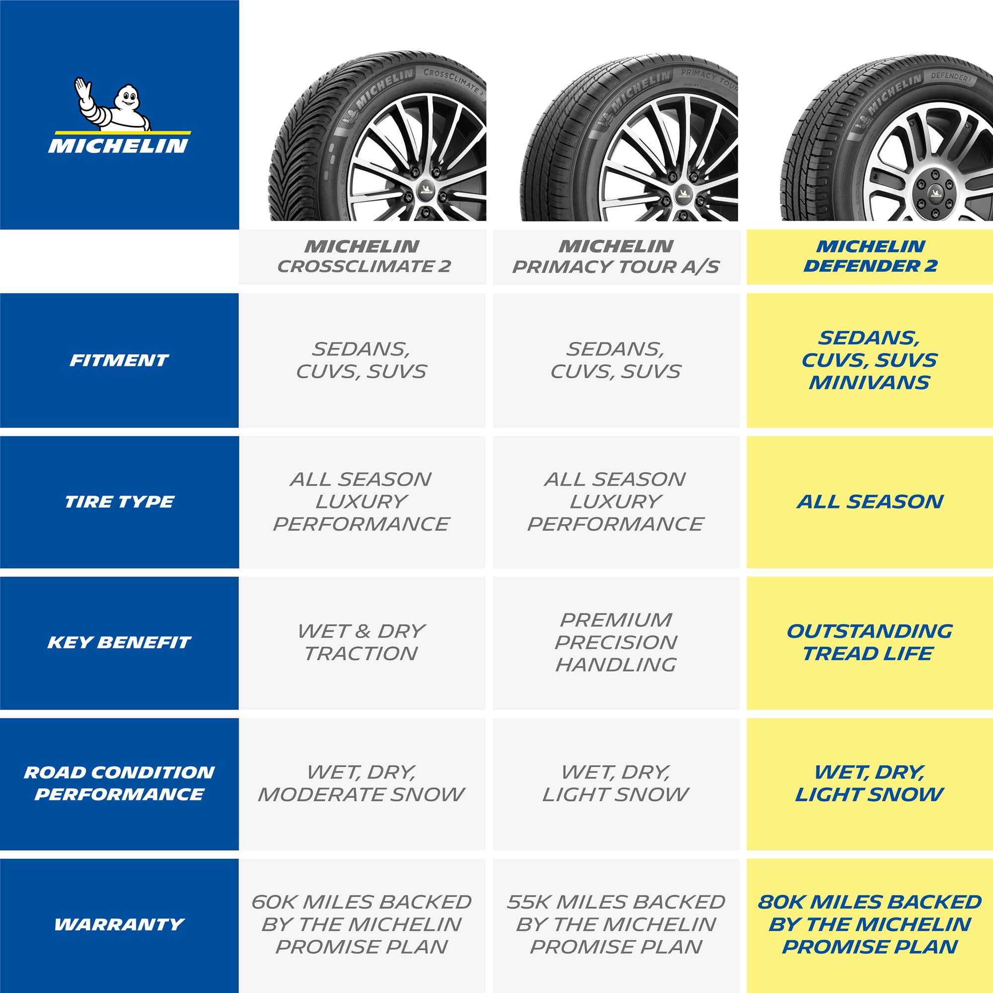 Defender2 All-Season 245/60R18 105H Tire