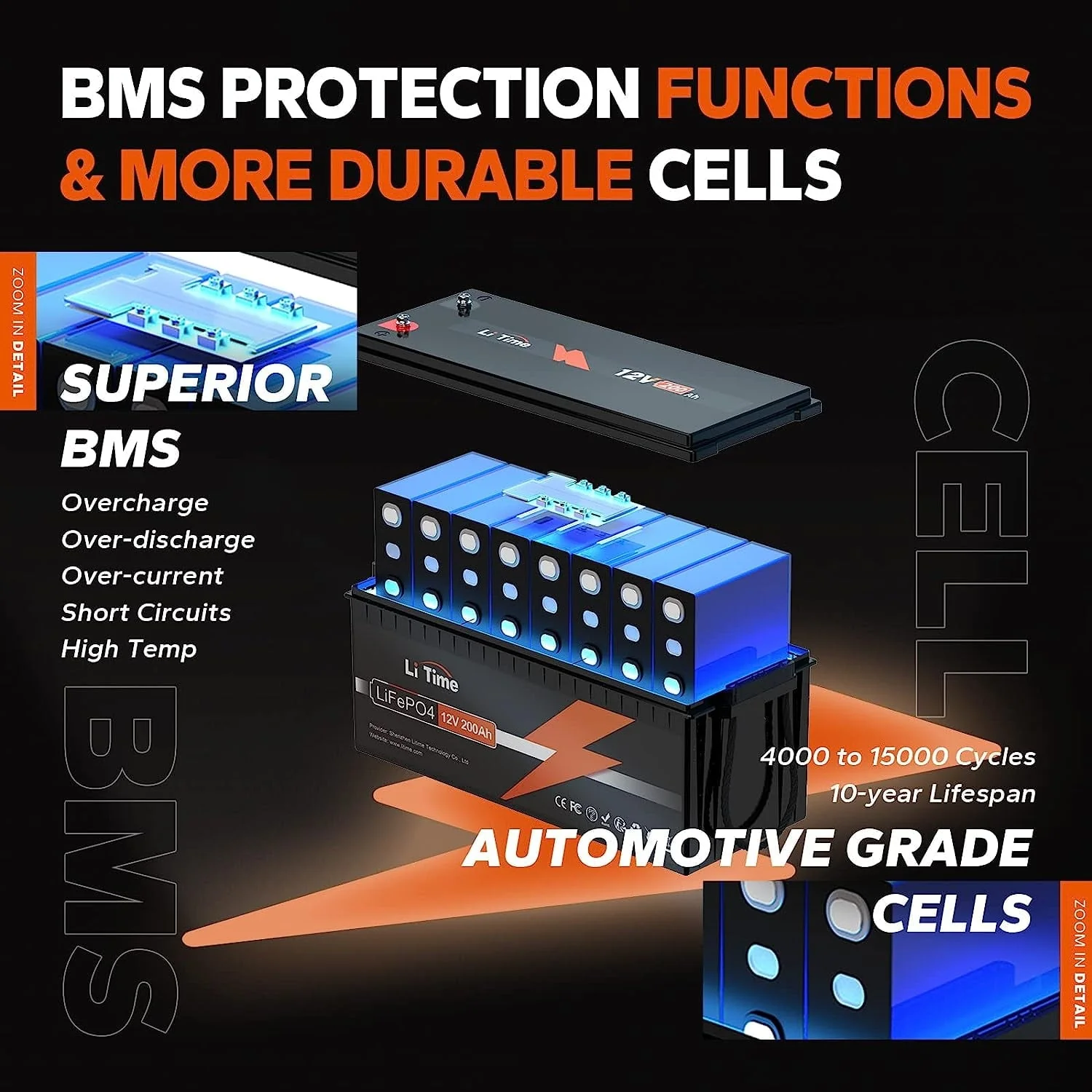 12V 200Ah LiFePO4 Lithium Battery, Max. 2.56kWh Energy for Trolling Motor RV Off-Grid Application Motorhome - Image 3