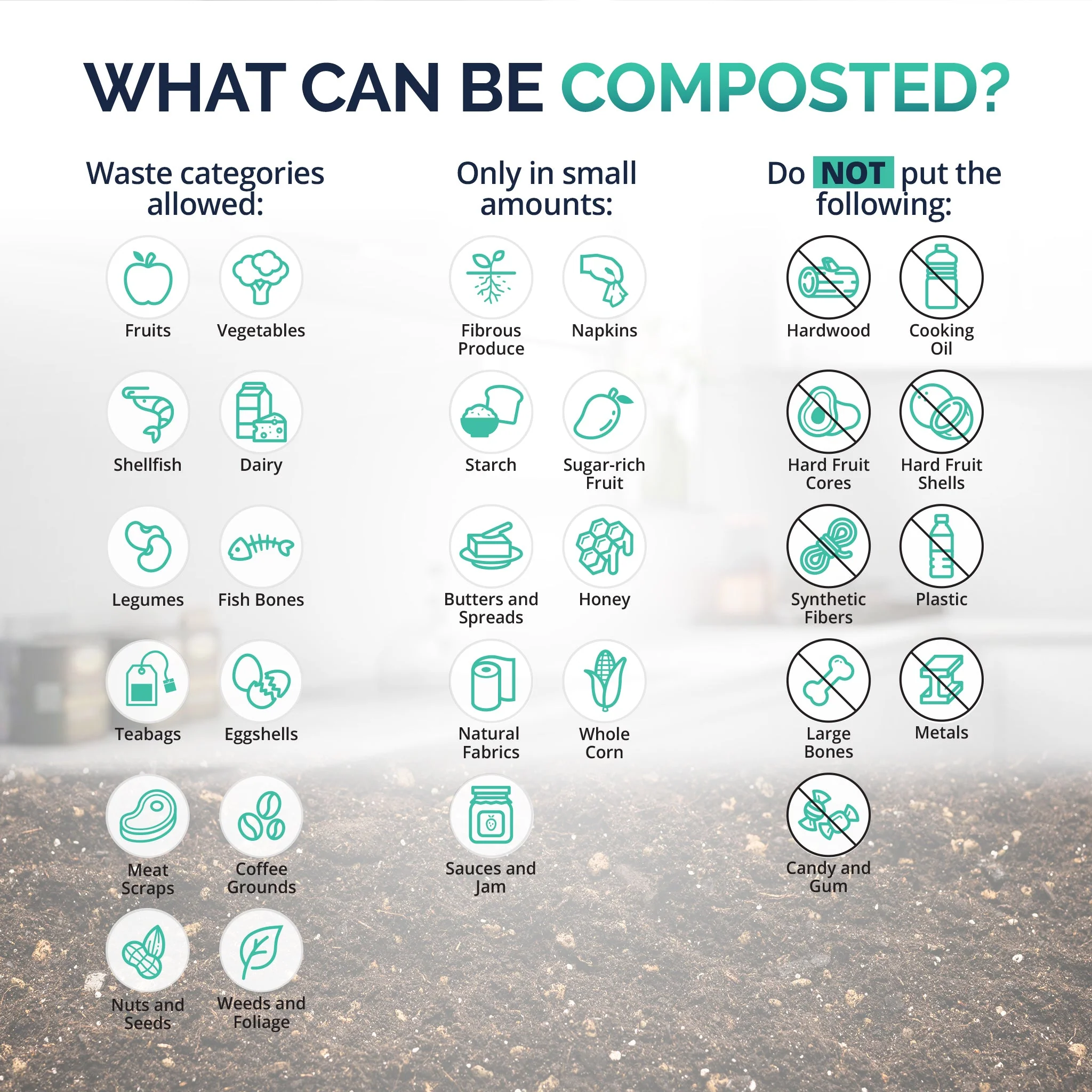 Luma Kitchen Composter, 2.5L Capacity, Odorless Indoor Use