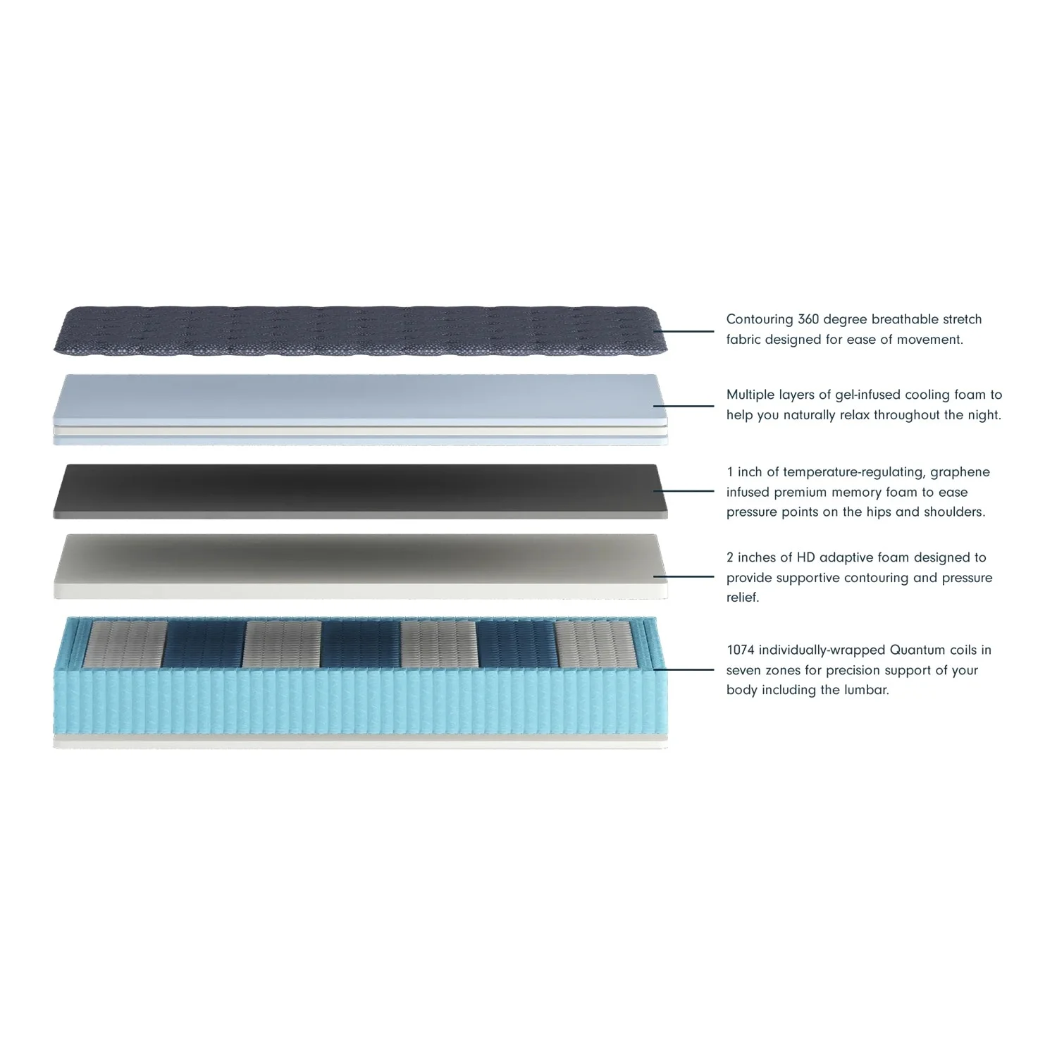 Cooling Support 13" Hybrid Mattress Ultra Firm California King(California King) - Image 3