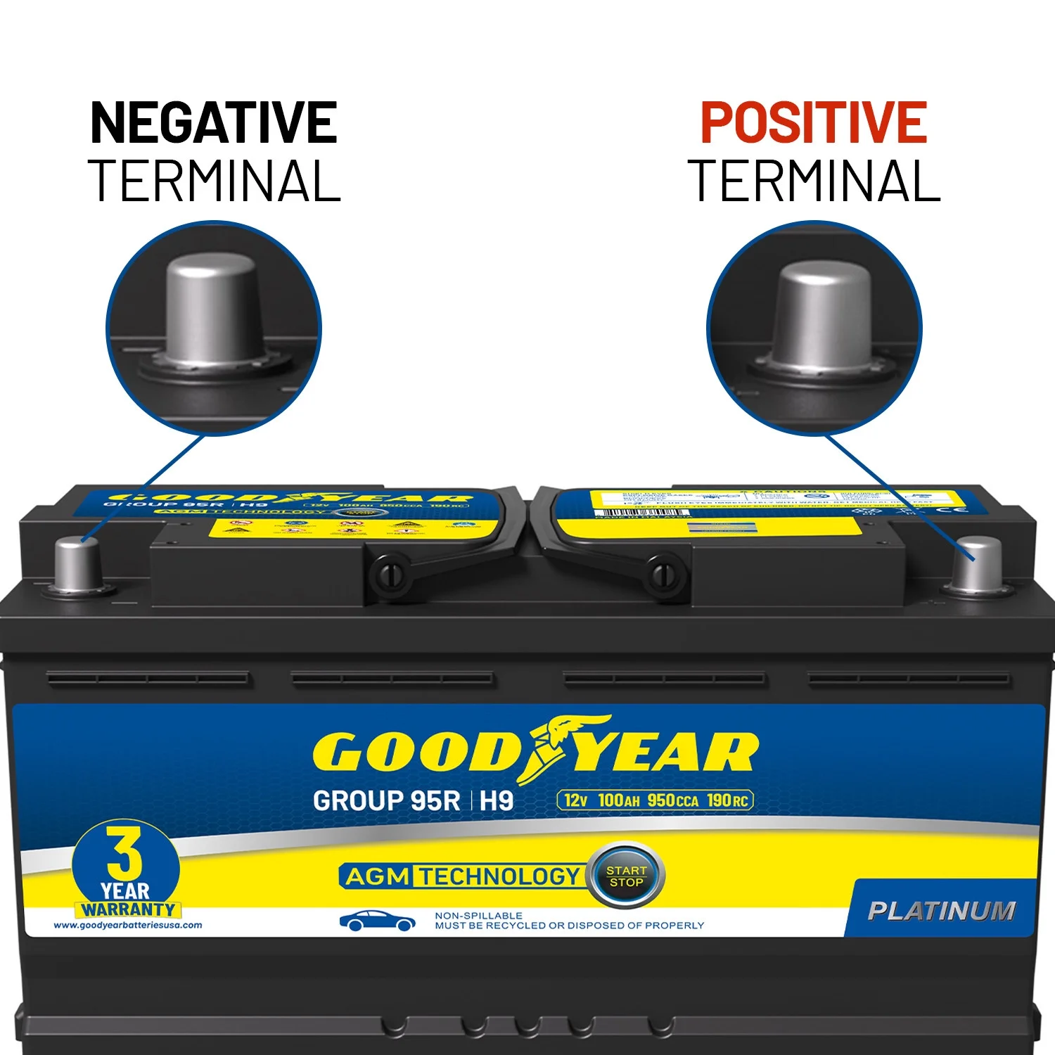 95R-H9-AGM BCI Group Size 95R 12V 100 AH, 190RC, 950 CCA Platinum series Rechargeable AGM Maintenance Free Automotive Battery - Image 5