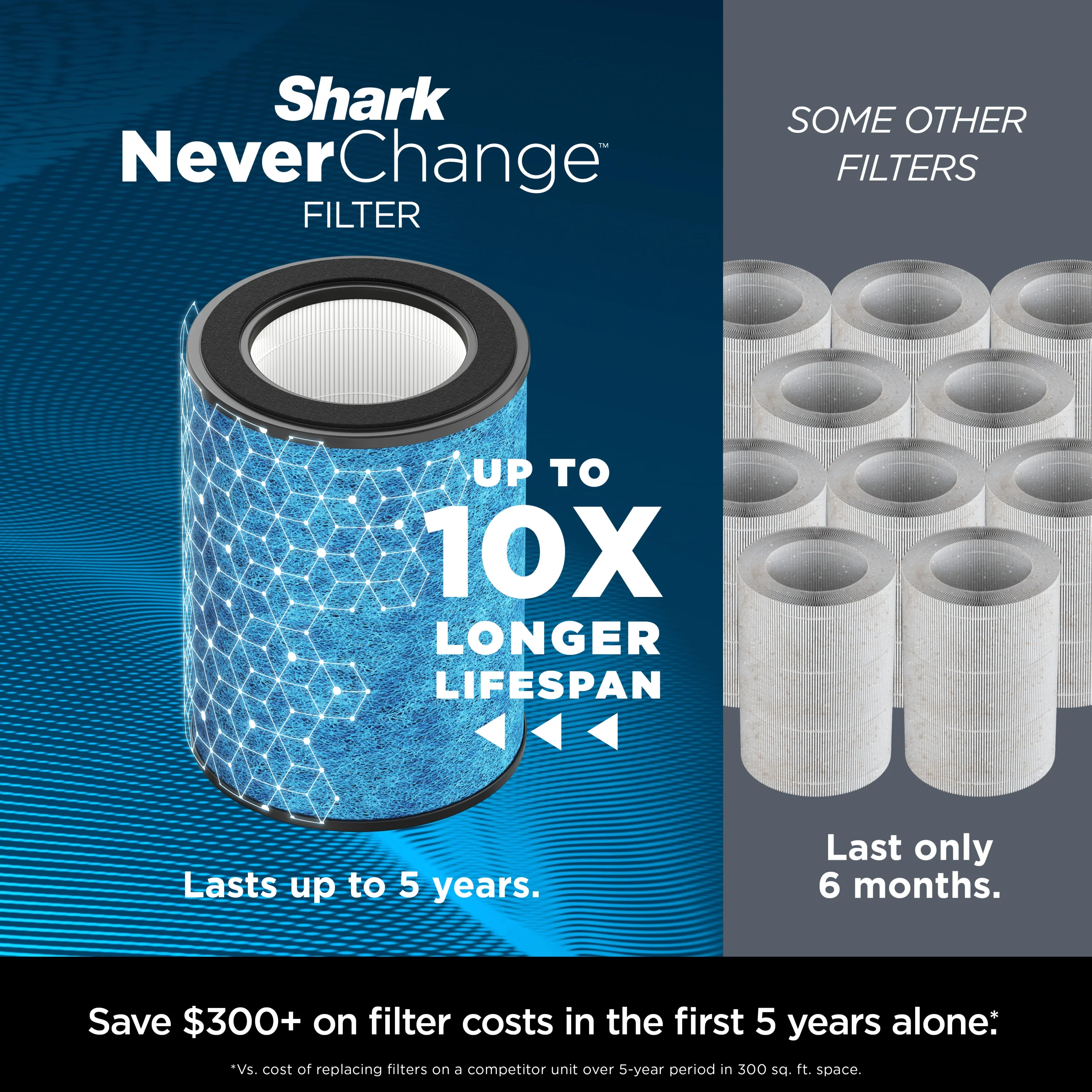 Never Change Air Purifier MAX, 5-Year HEPA Filter, 1200 Sq. ft., Charcoal Gray, HP300 - Image 2