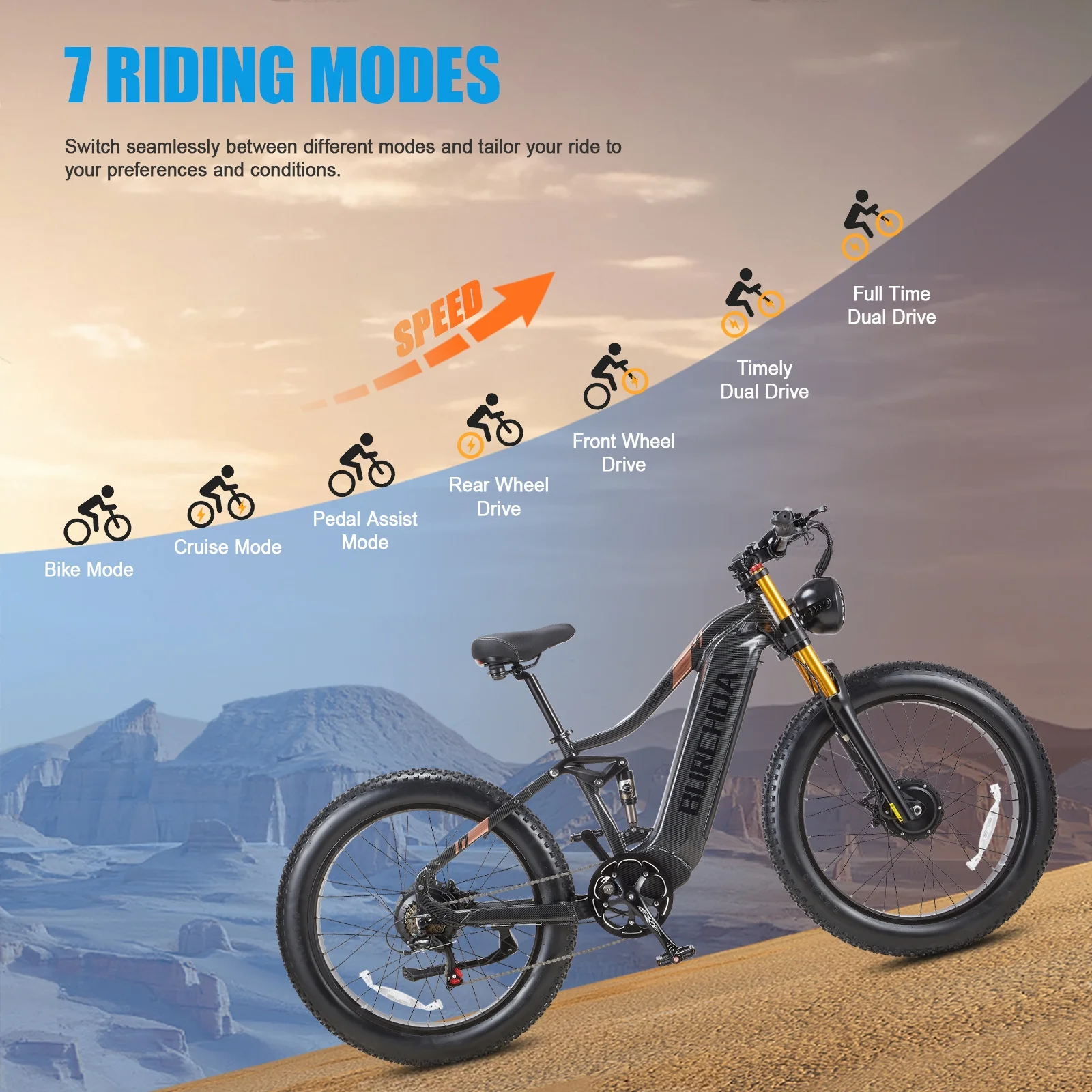 Dual Motors AWD 2000W Electric Bike for Adult 26'', UL2849 48V 60AH Removable Battery E-mountain bike 4'' Fat Tire up to 35MPH200Miles Long Range Off Road Ebike Beach Dual HydraulicBrakes E-Bicycle(AWD HC26 Dual battery(30Ah*2)) - Image 9