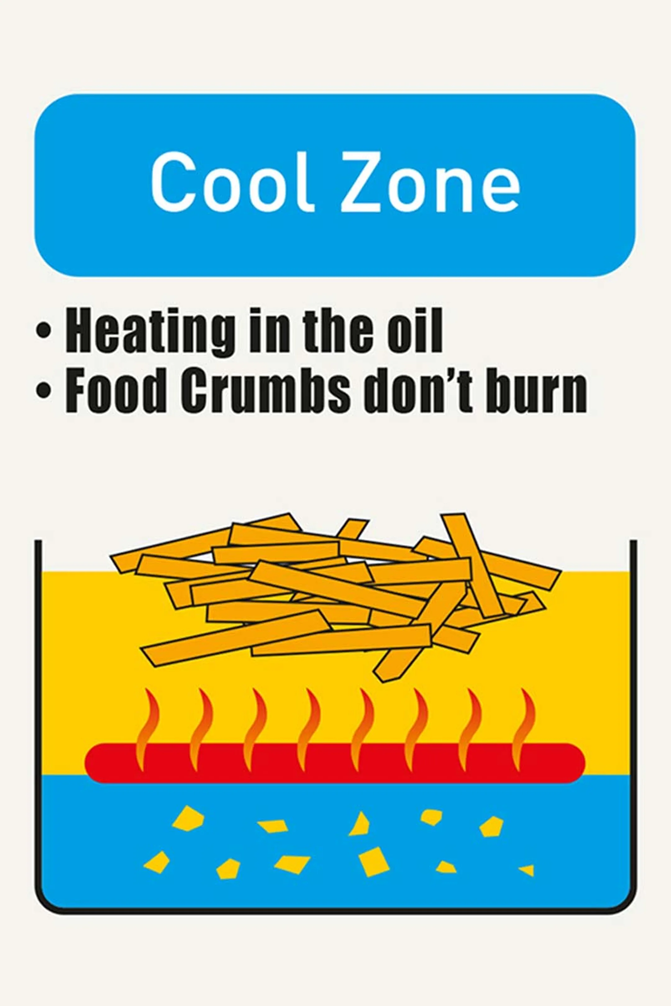 FRITEL Friteuse FR 1850 DUO