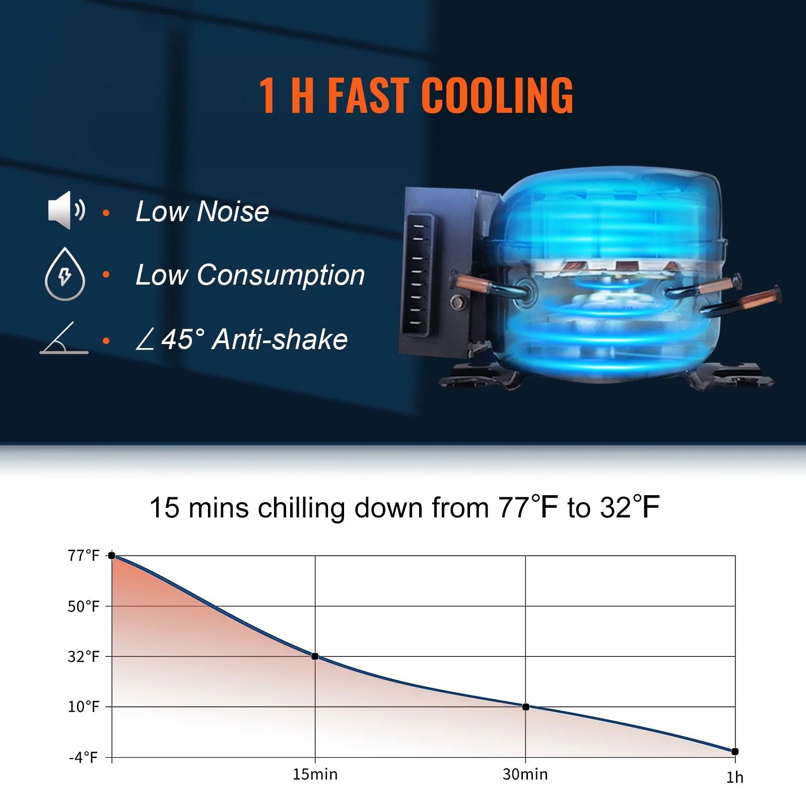 12 Volt Refrigerator, 48QT, Dual Zone Car Fridge Freezer with App Control Wheels, 12/24V DC 100-240V AC Electric Compressor Cooler for Car Truck Vehicle RV Boat Outdoor Home Use - Image 4