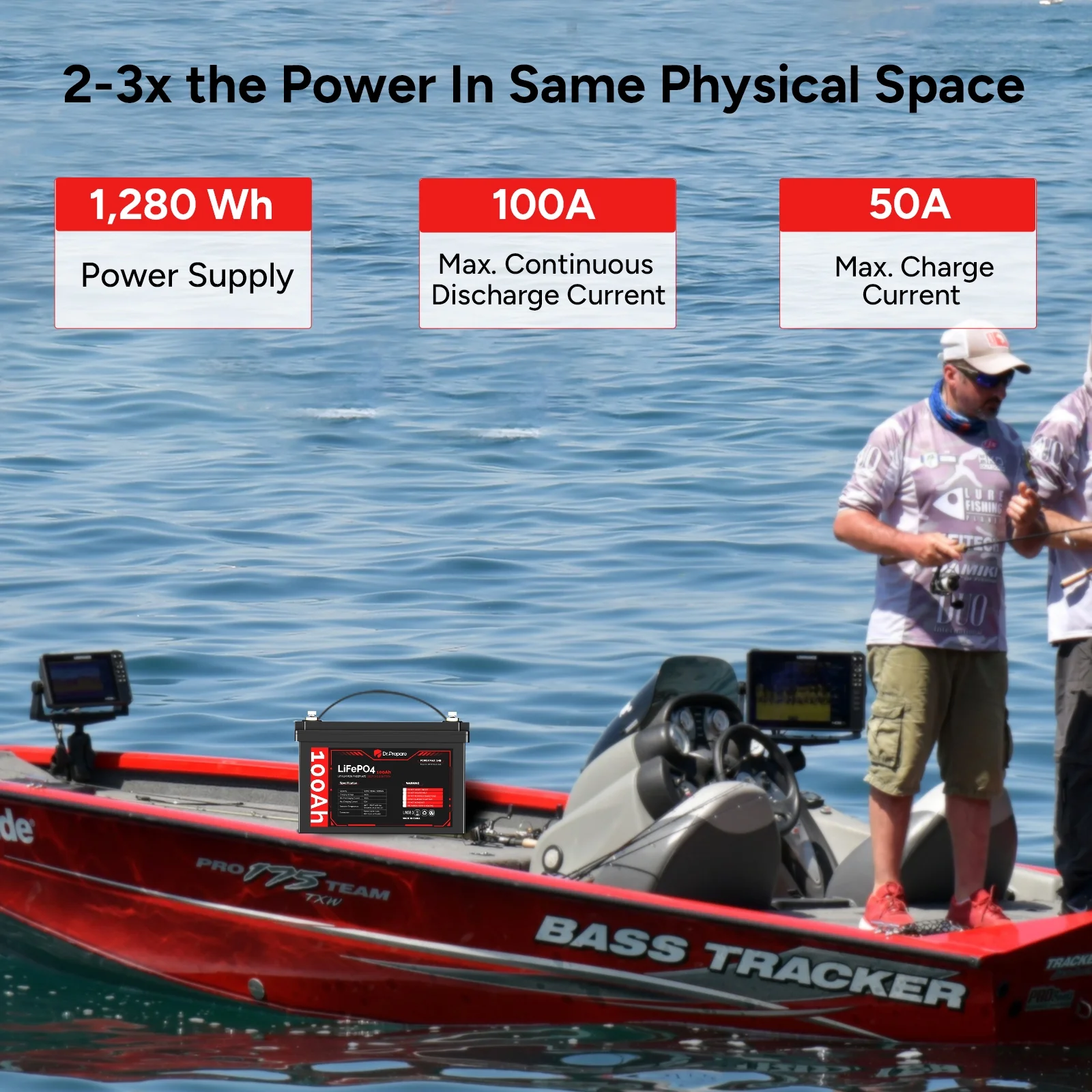 2 Pack 12V 100Ah LiFePO4 Lithium Battery Deep Cycle Batteries for RVs, Trolling Motors, Boats(2) - Image 6