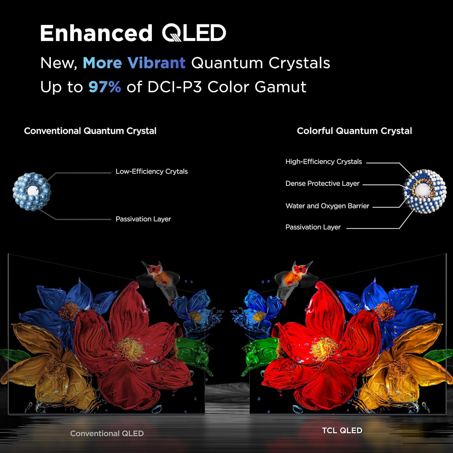 TCL 65 Inch Class QM7K Series | Mini LED QLED 4K HDR | 65QM7K  2025 Model | 120HZ-144HZ Anti Reflective Screen Smart Google TV Dolby Atmos Onkyo Audio | Voice Remote Alexa Gaming Streaming Television