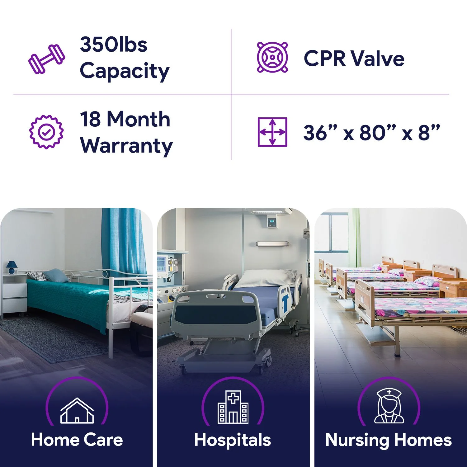 Low Air Loss Alternating Pressure Air Mattress with Pump Stages I III Bed Size: 36�� x 80�� Bed Thickness: 8 inch(Without Raised Rails) Image 4