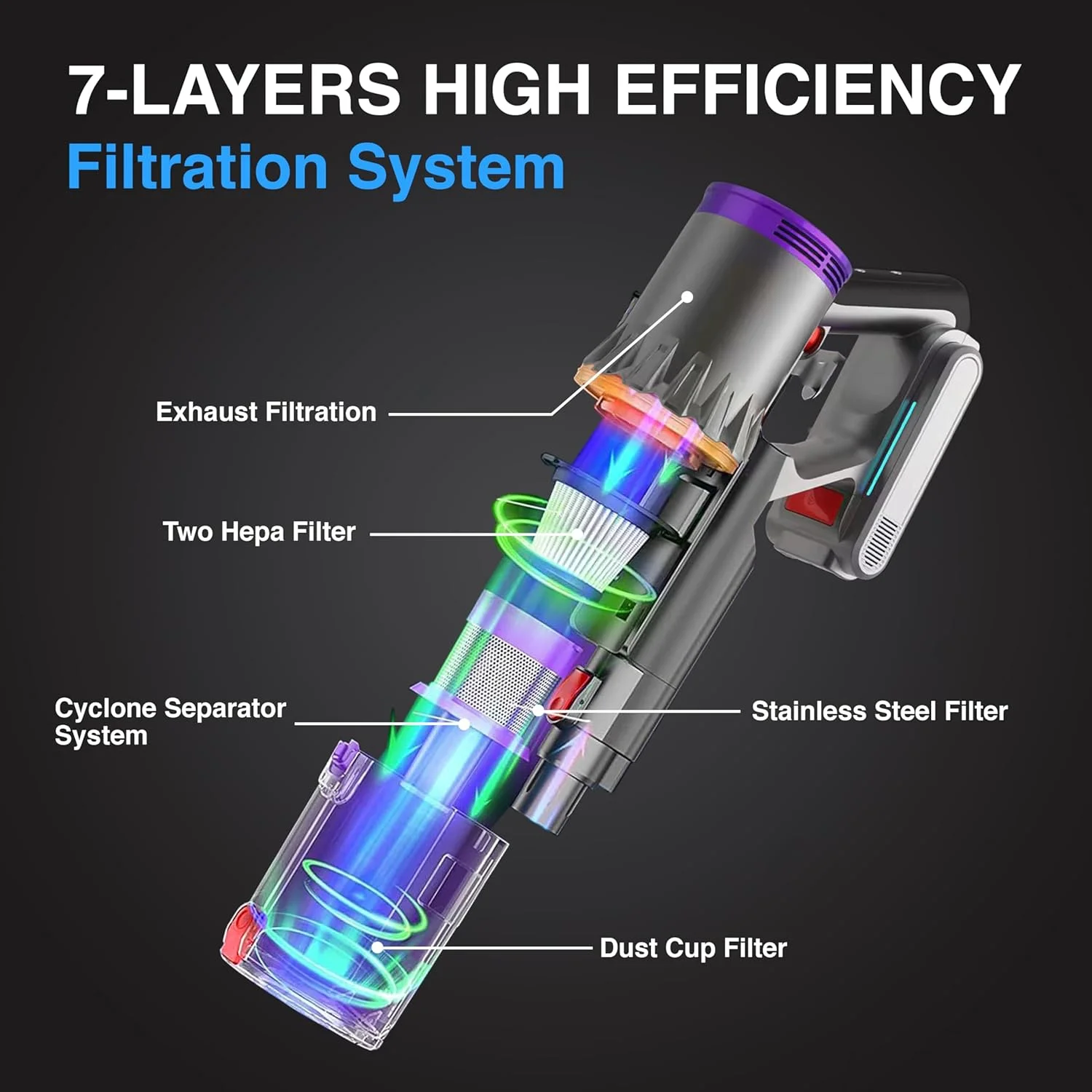 Cordless Vacuum Cleaner 38KPa/450W with Upto 90Mins Runtime | Powerful Stick Vacuum Cleaner with 2 Hepa Filters-Wall Mounted-Touchscreen-Anti-Tangle Brush for Hardwood Floor-Carpet-Pet Hair - Image 4