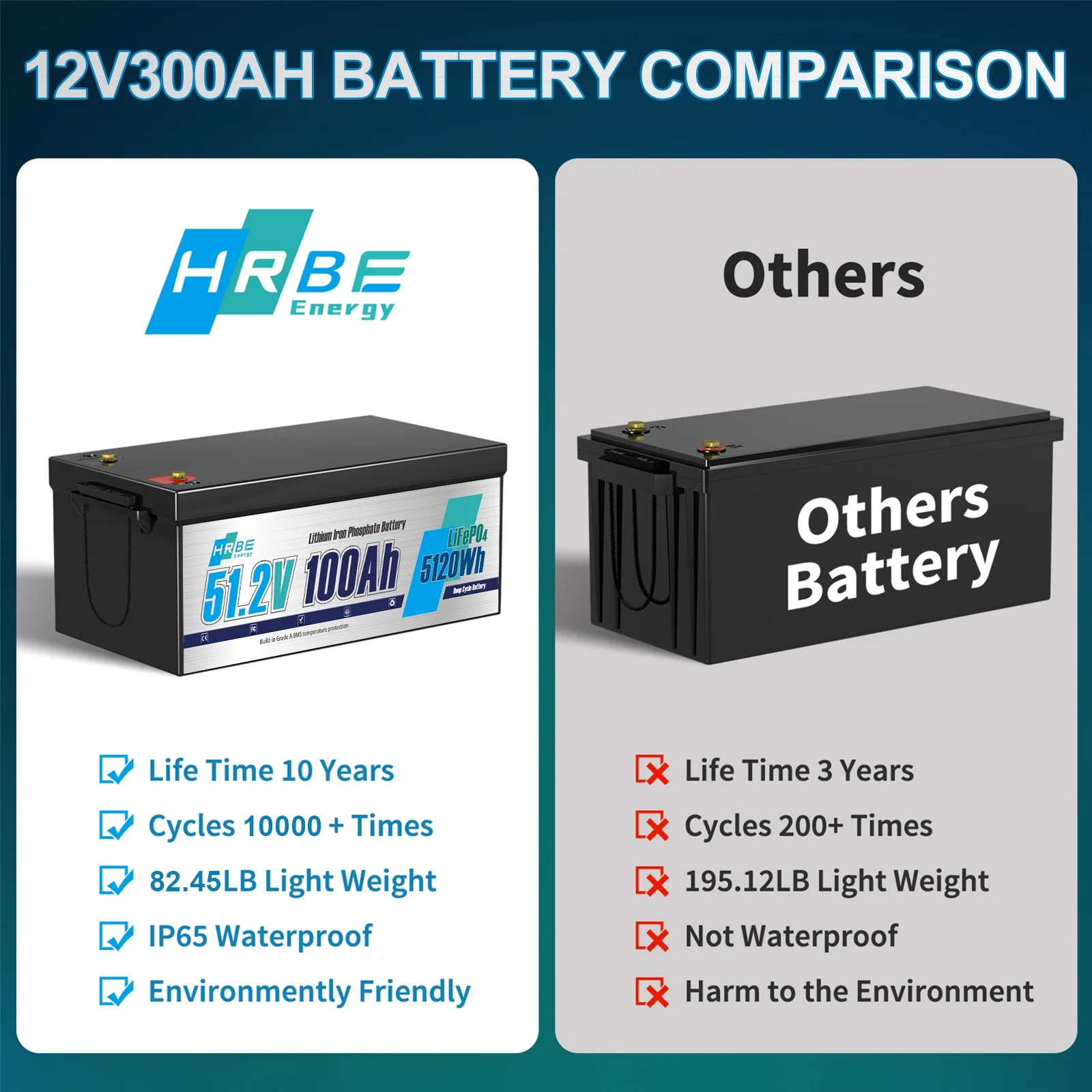 48V 100AH Golf Cart LiFePO4 Battery Bluetooth, 51.2V Lithium Batteries for RV, Trolling Motor, Solar, Marine, Boat, Camping, Van, 200A BMS, 15000+ Deep Cycles