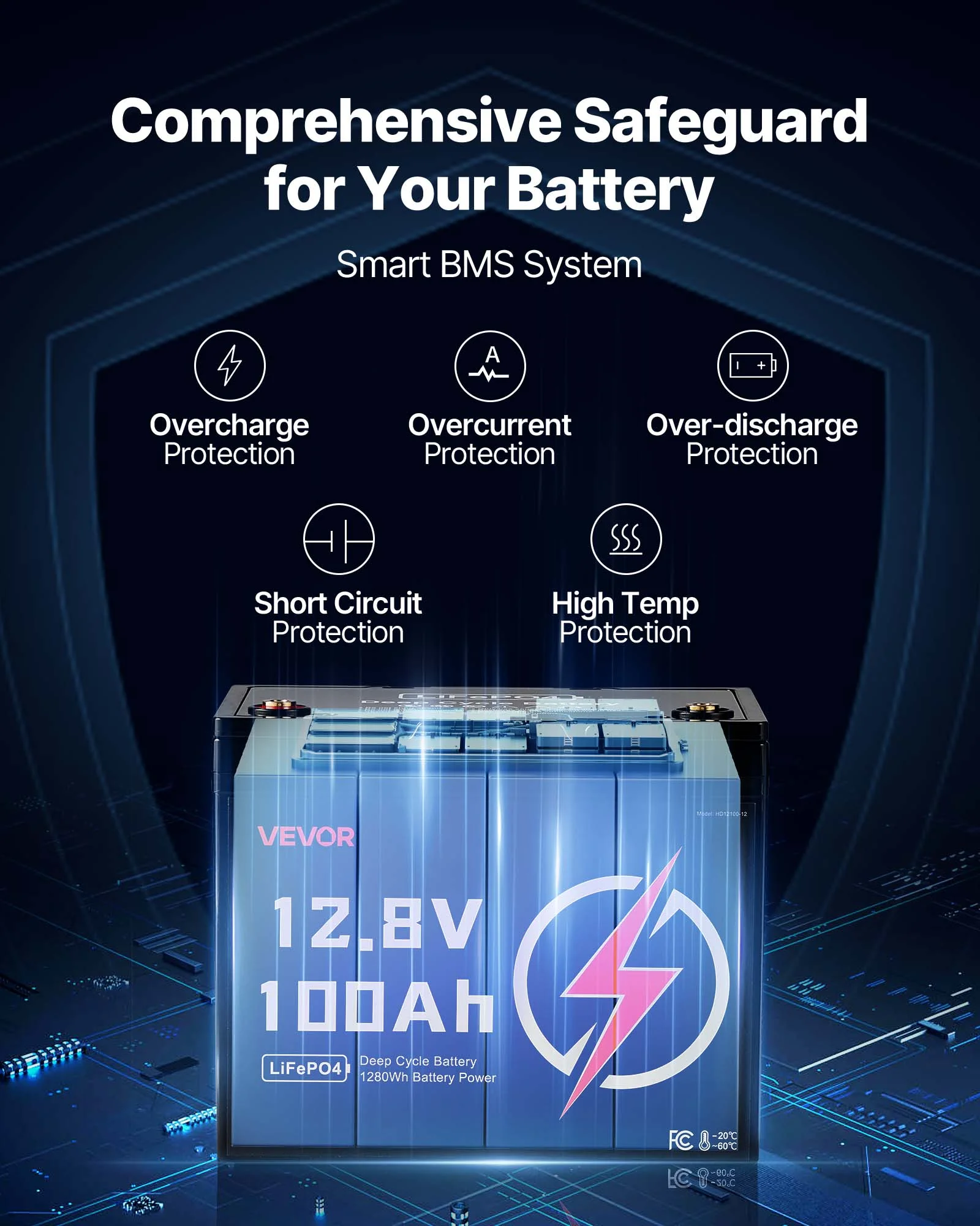 12V 100Ah LiFePO4 Battery, Up to 15000 Cycles, Deep Cycle Lithium Iron Phosphate Battery with Built-in BMS,Low Temperature Protection,10 Years Lifetime,for Solar Off-Grid Home Energy Storage - Image 5