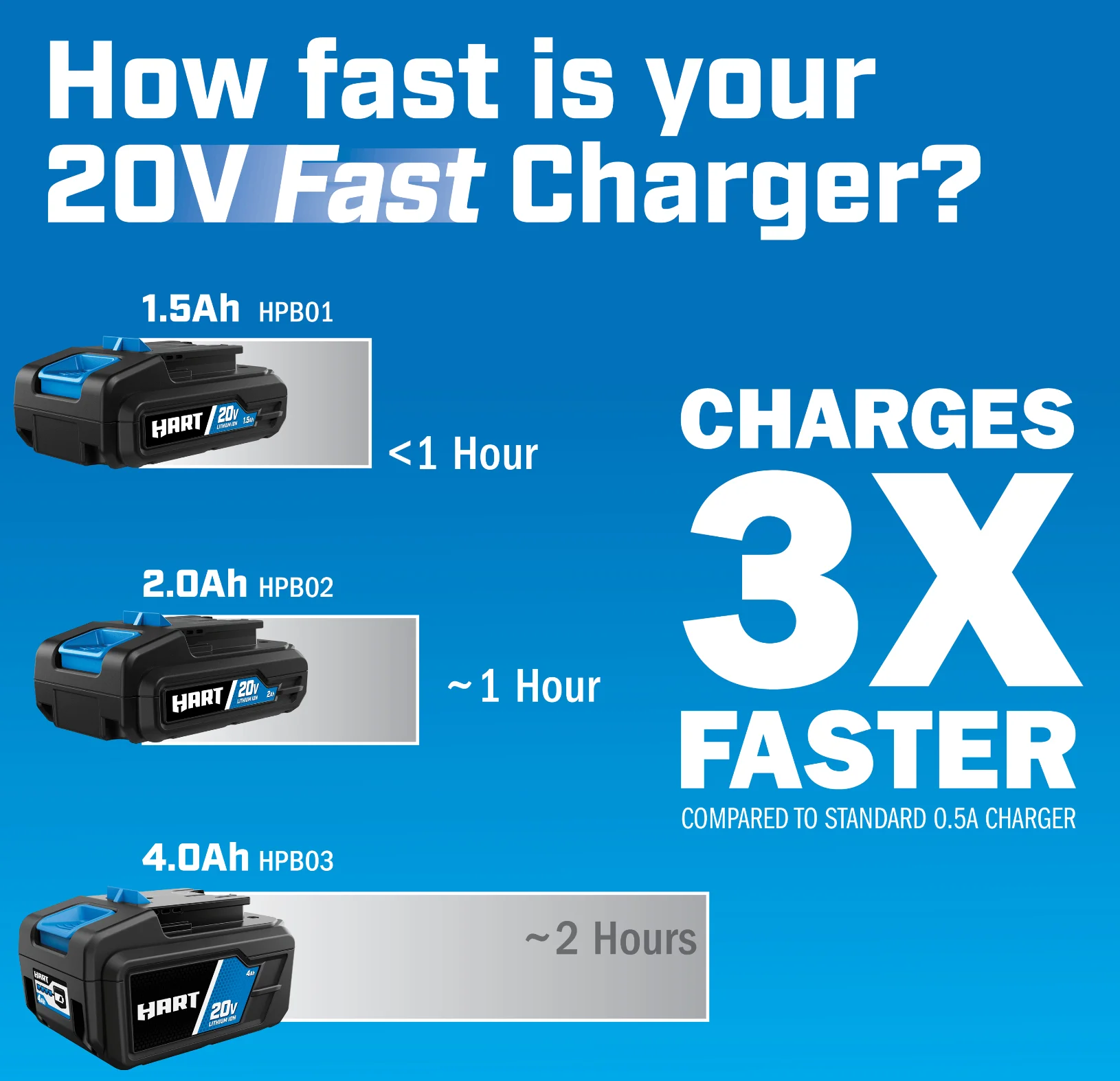 HART 20 - Volt Lithium - Ion 4.0ah Battery and Charger Kit