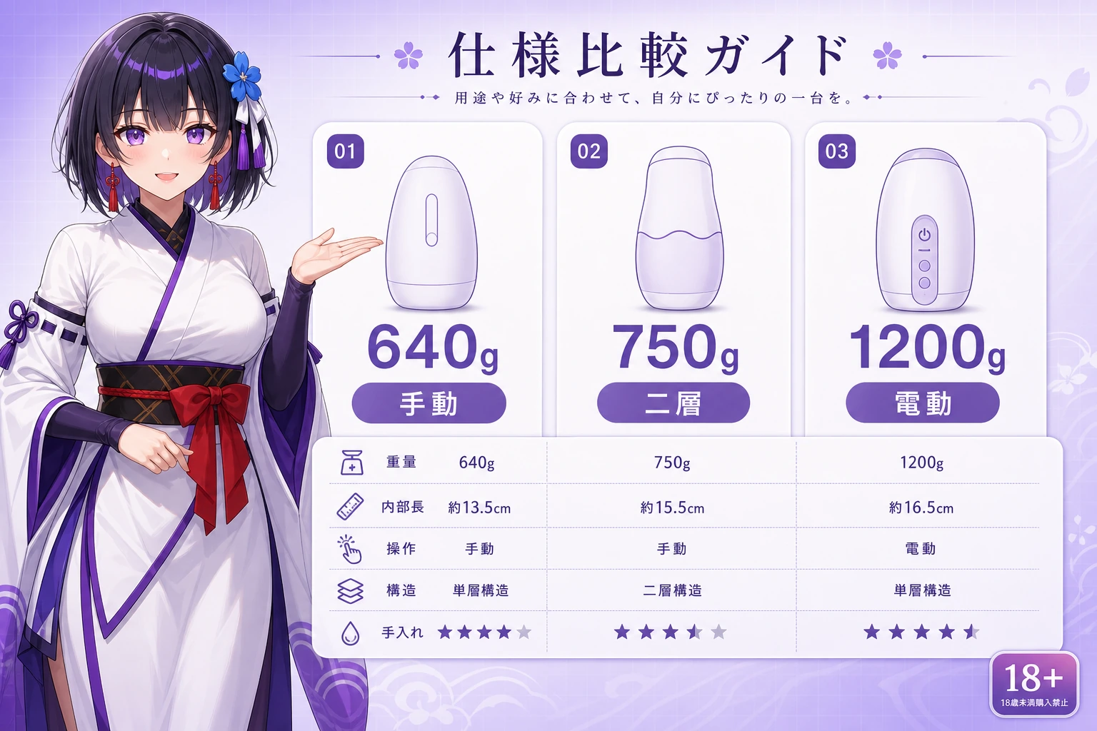 重量・内部長・操作・構造・手入れを比べるオナホ仕様比較表