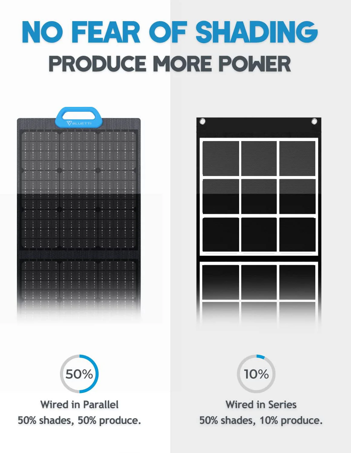 Bluetti Portable Solar Generator With 3 PV200 200W Solar Panels Included, AC200MAX 2048Wh Power Station, LiFePO4 Battery Pack Expandable to 8192Wh for Home Use,Trip,Emergency - Image 3