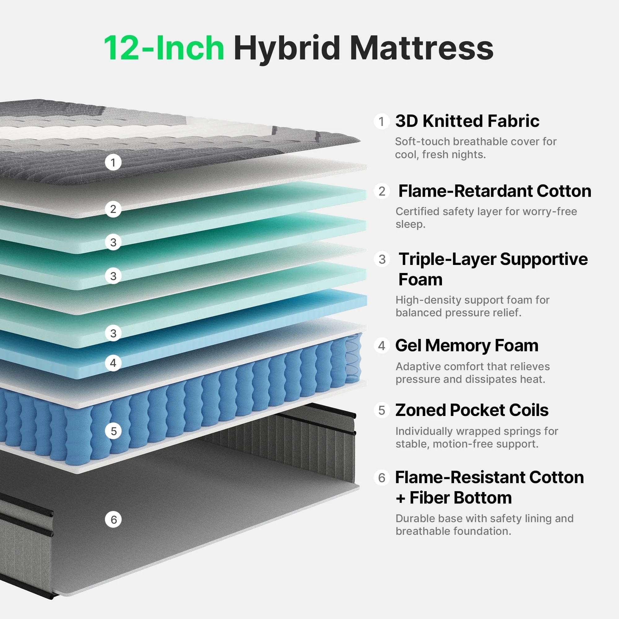 BEHOST Twin Mattress 10 in, Certipur - US Certified Eco - Friendly Twin Memory Foam Mattress, Motion - Free Pocket Springs Hybrid Mattress Twin Size