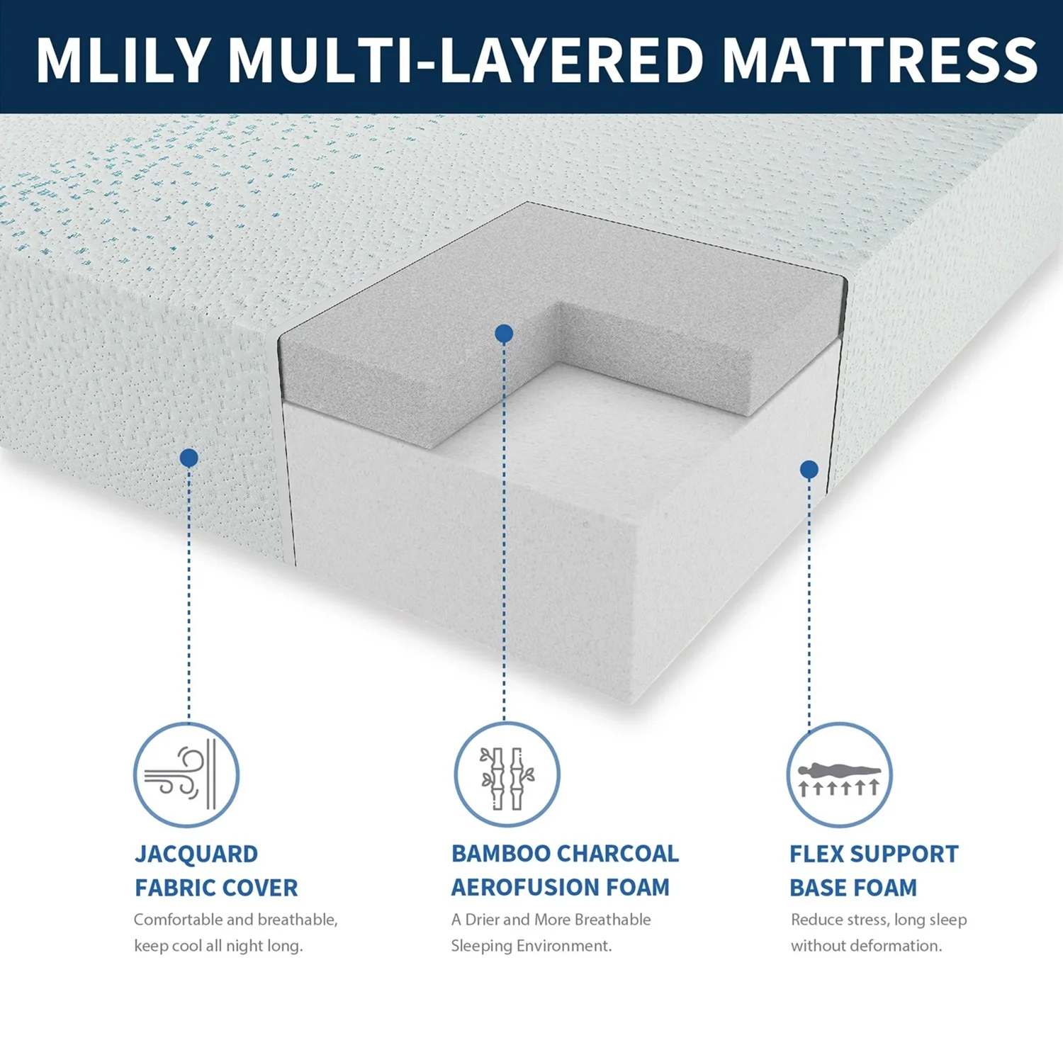 Essence Sleep Twin Mattress, 6" Memory Foam Mattress in a Box, Medium(Twin/6 in) - Image 5