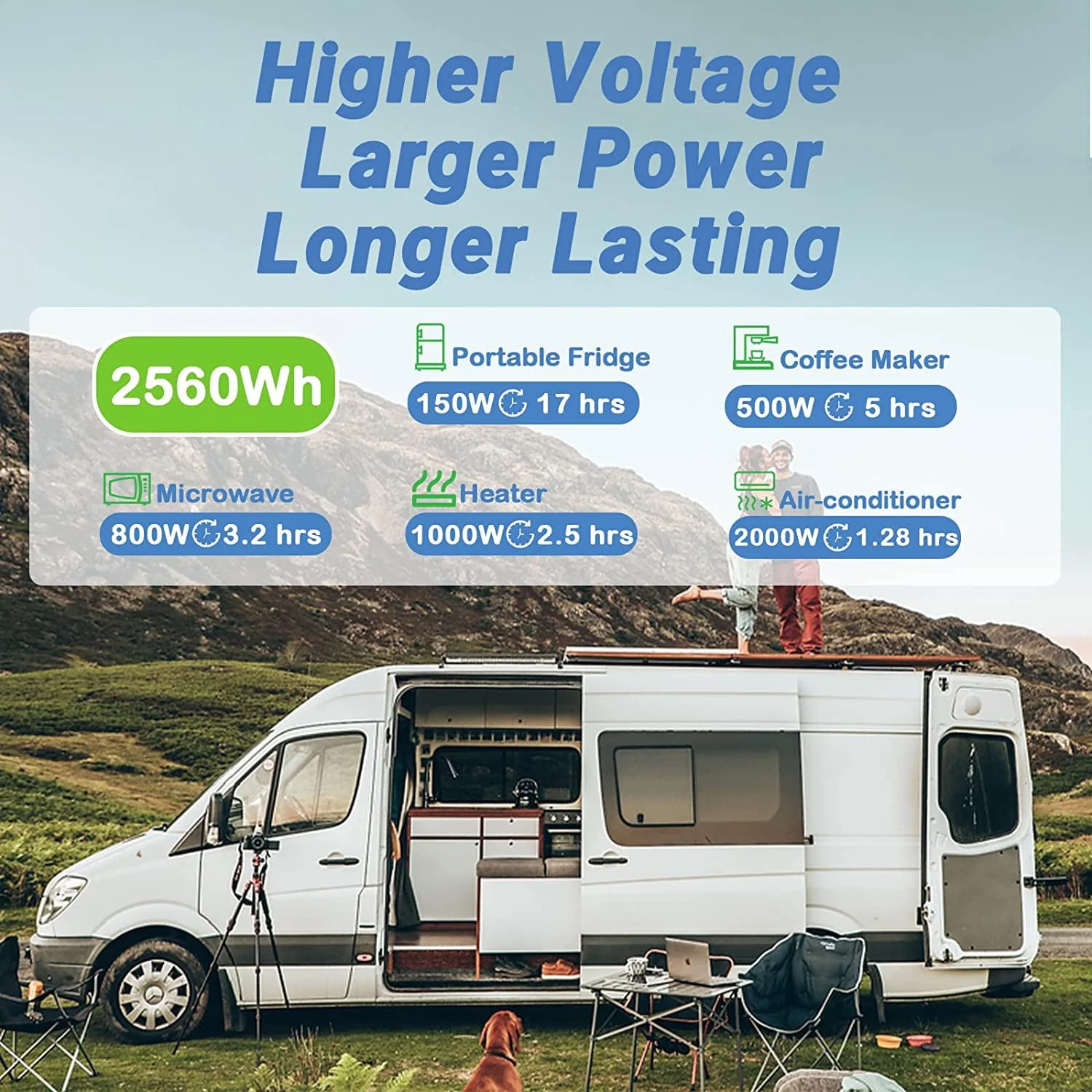 24V 100Ah LiFePO4 Lithium Battery Max 2560W Power Output Built in 100A BMS for RV, Trolling Motor, Solar off Grid System, Marine Image 3