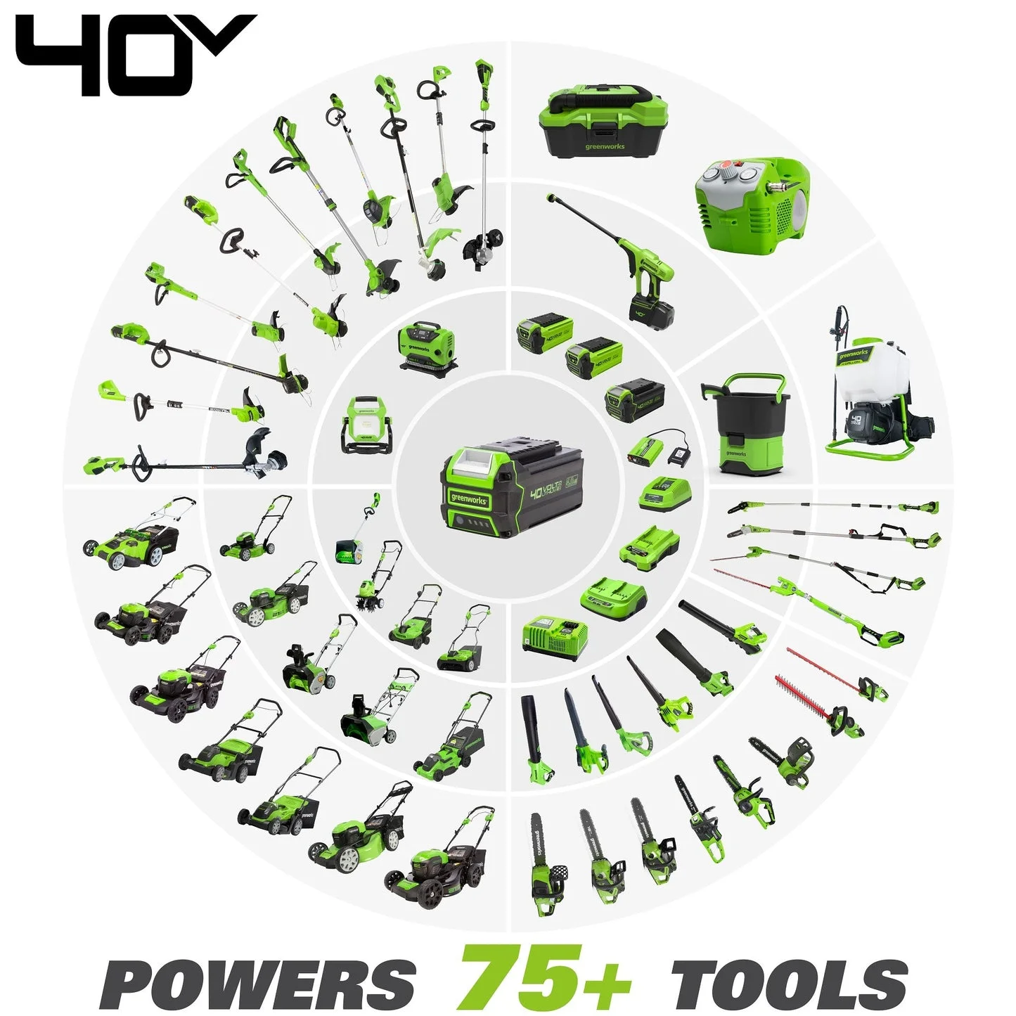 40V 17" Push Mower + Axial Brushless Blower, with 4.0Ah USB Battery Charger - Image 8