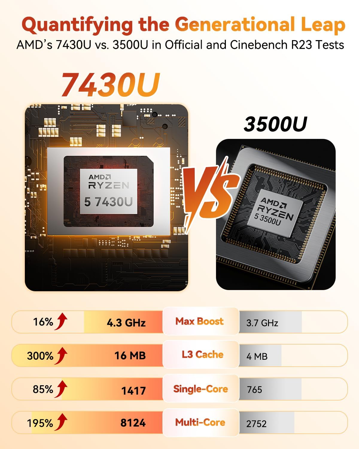 GEEKOM A5 Mini PC (3-Year Coverage) with AMD Ryzen 5 7430U  16GB RAM(Expandable  Not LPDDR)  512GB NVMe SSD  Windows 11 Pro Desktop Computer  8K Quad Display  HDMI 2.0  SD 4.0 Slot  Bunsiness Home