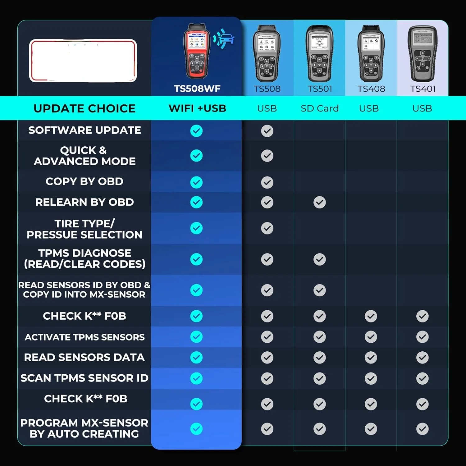 TS508WF TPMS Tool, 2025 Enhanced Wi-Fi Ver. of TS508 TS501 PRO TS408S TS601, MX-Sensor TPMS Progamming Tool, TPMS Diagnosis/Reset TPMS Relearn Tool, Read/Clear TPMS DTCs - Image 8
