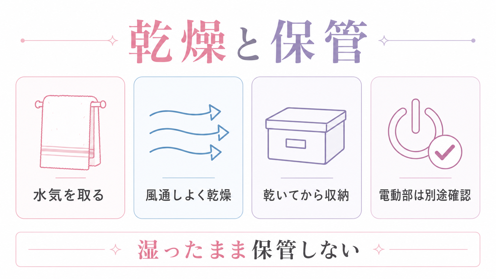 やさしく洗う、洗剤は説明書を確認する、水気を取るという洗い方の基本手順
