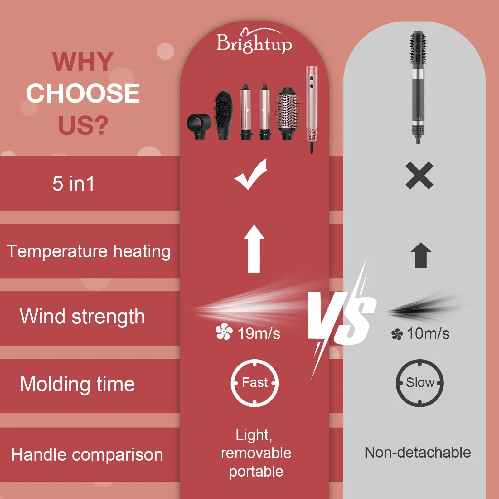 Brightup Hair Dryer Brush with 110.000 RPM Negative Ionic Blow Dryer
