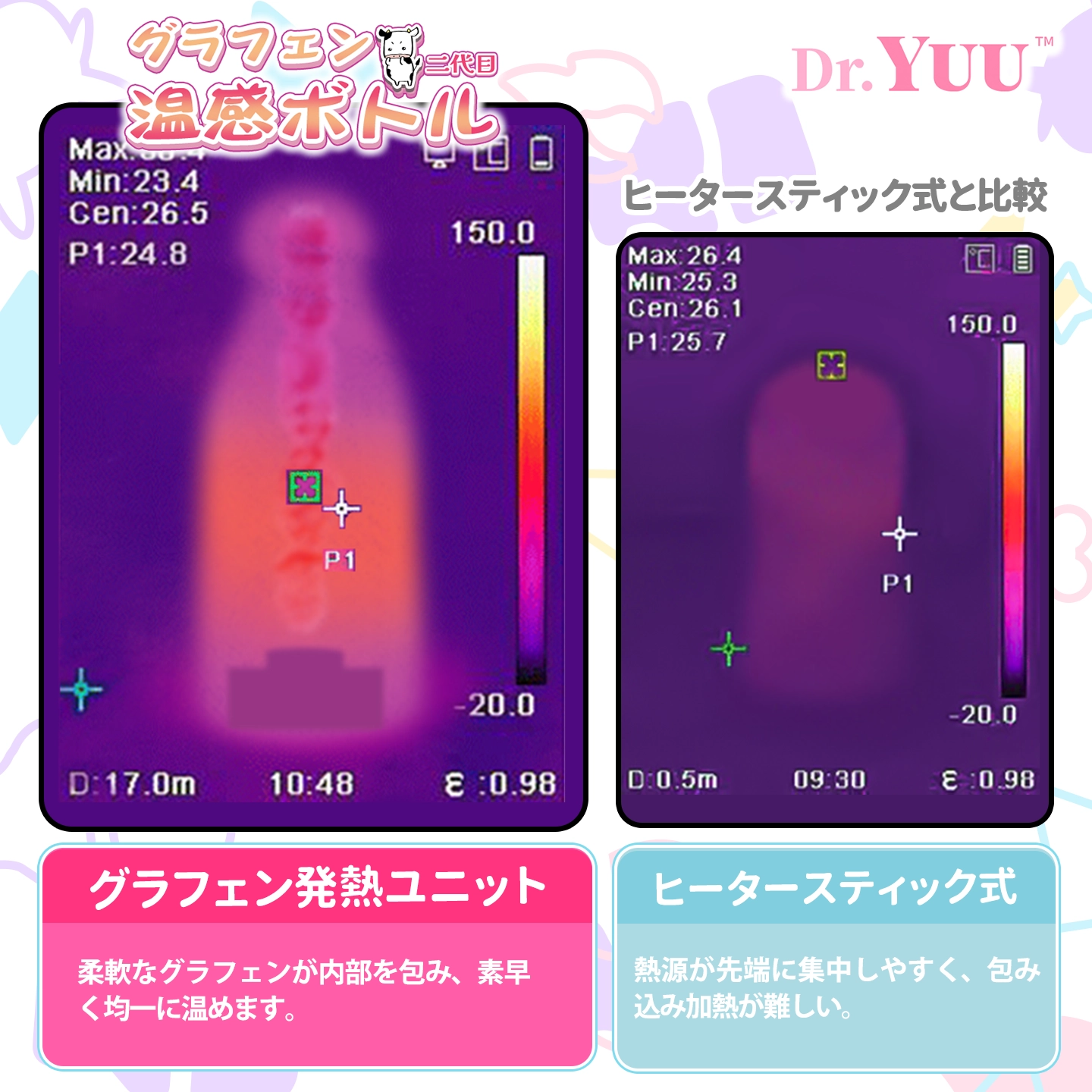 発熱比較をサーモ画像で示すDr.YUU温感ボトル二代目グラフェン加熱画像。