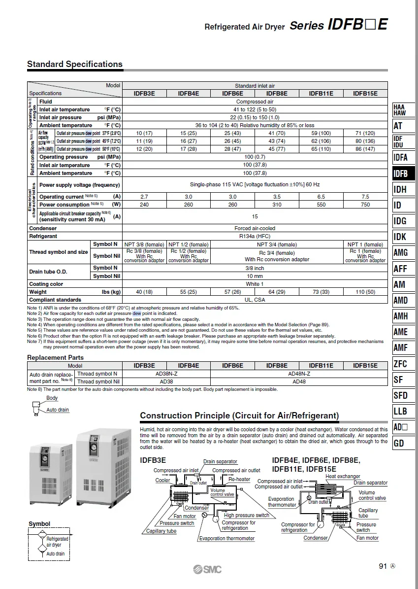 SMC COMMERCIAL REFRIGERATED AIR DRYER 300-406 CFM (75-100 HP) 3PH 460 VOLTS