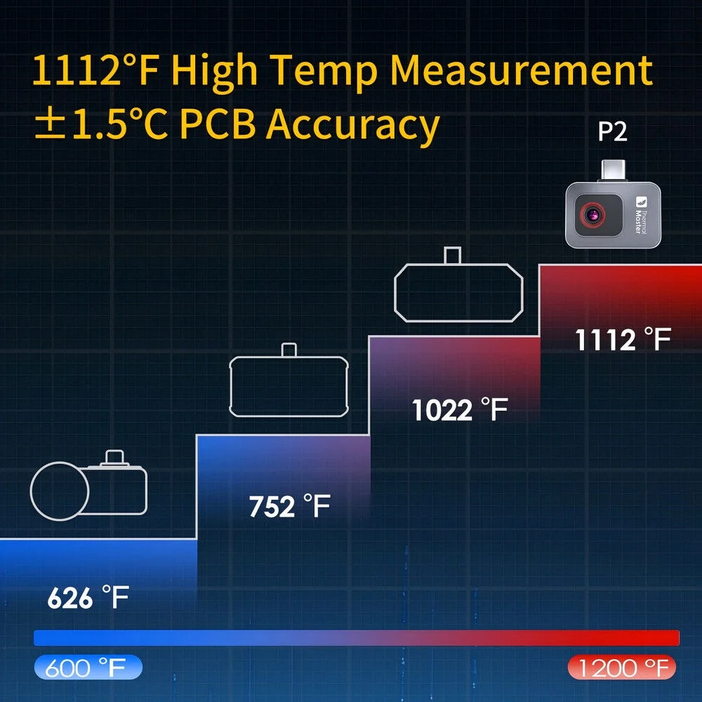 P2 (Android) 256��192 15XZoom Thermal Imaging Camera for Phone US Image 6