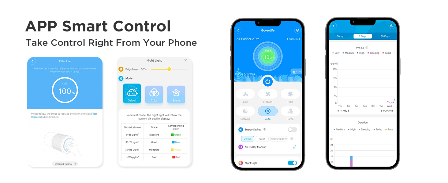 APP Smart Control