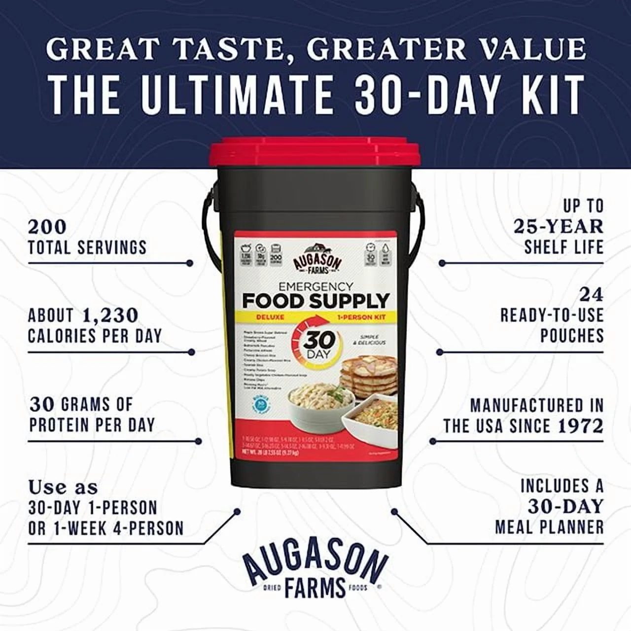 Deluxe 30-Day Emergency Food Supply, 20 lb 7.55 oz(Single) - Image 3