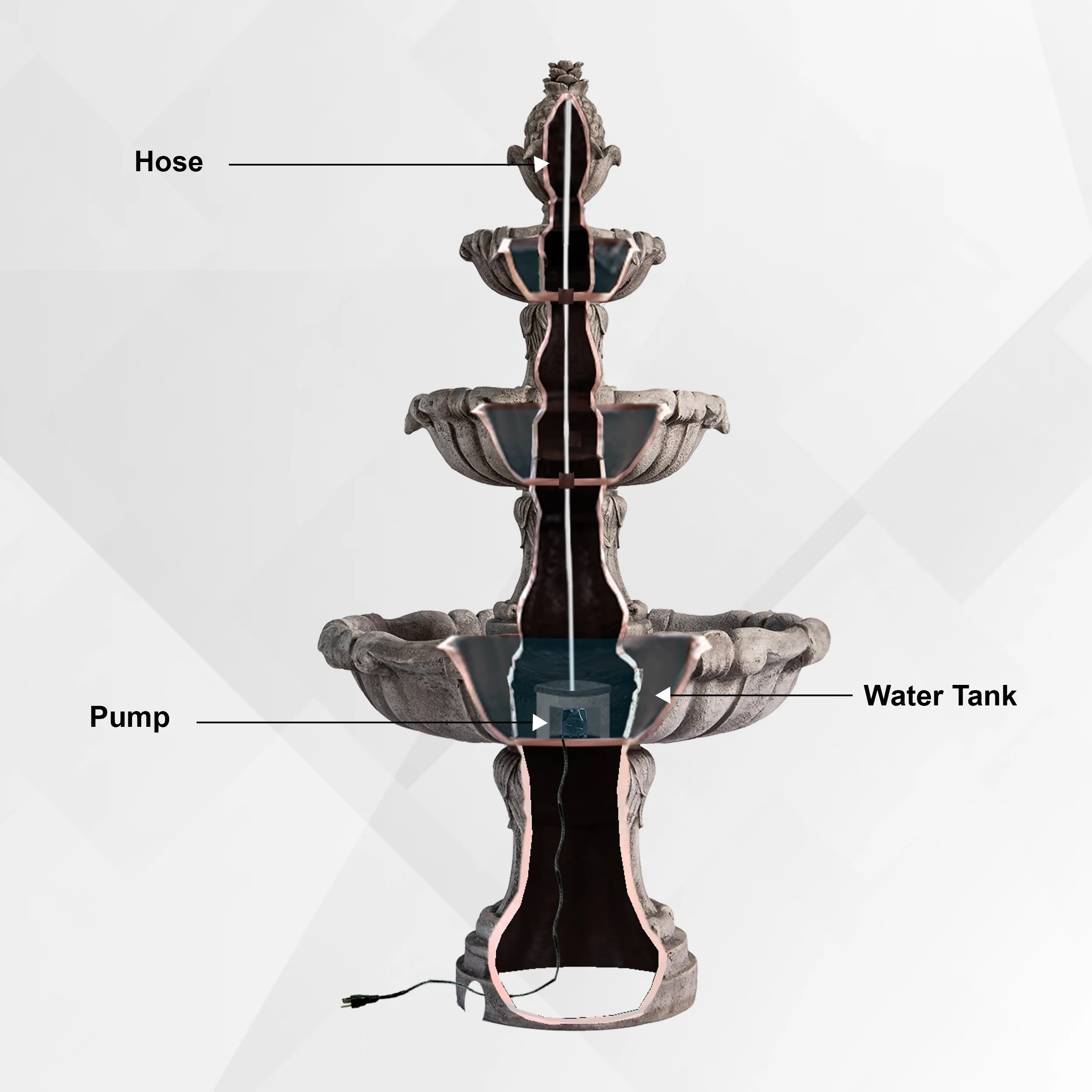 58 3" 3 Tier Outdoor Freestanding Water Fountain Classic Leaf Design, Gray Resin, Large Bird Bath with Pump Ideal for Yard, Lawn and Garden, Porch Décor Image 3