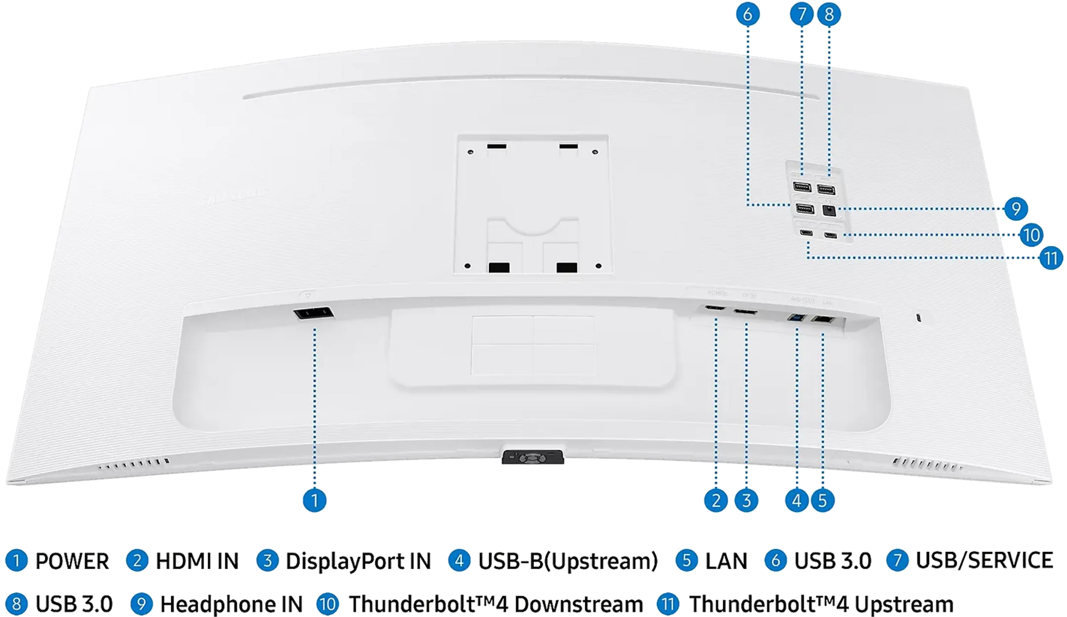 Samsung ViewFinity LS34C650TAU - 34 inch (curved)