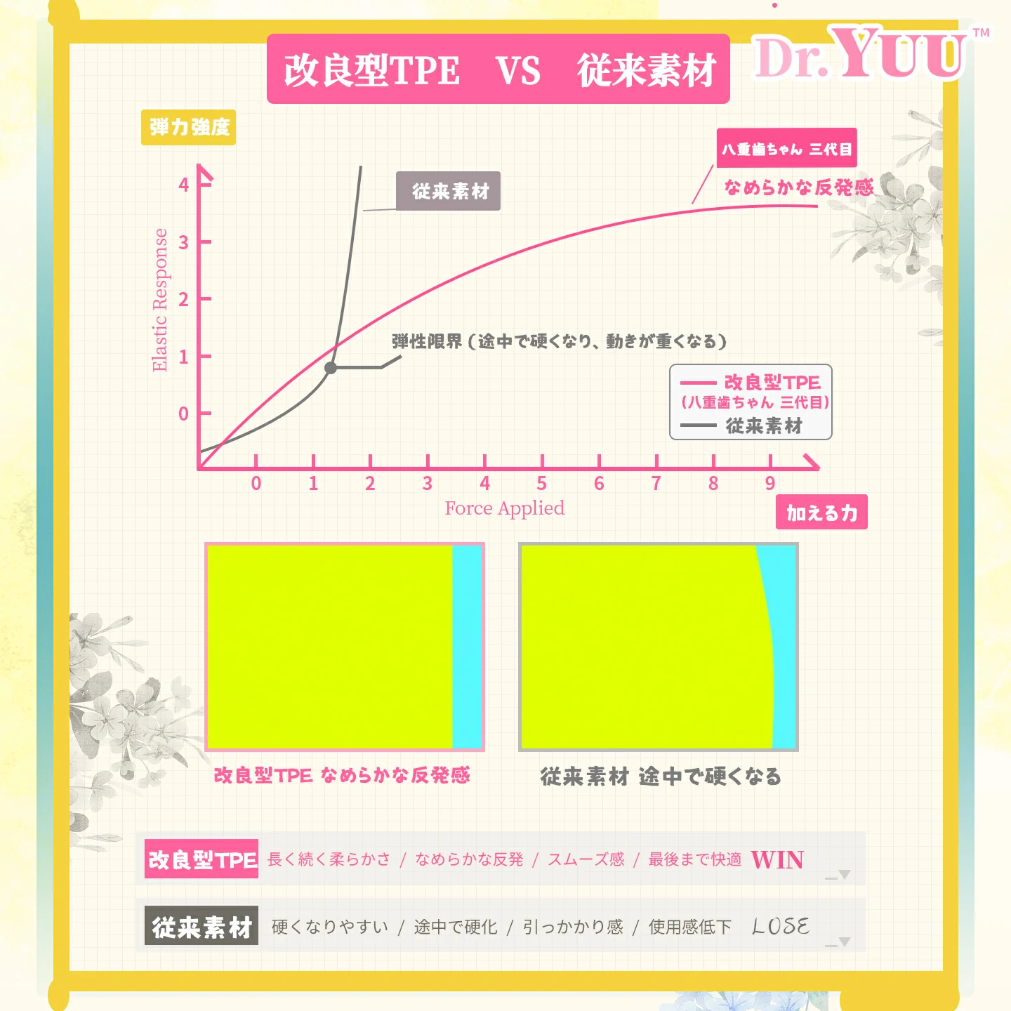 Dr.YUU 肌ざわりにこだわった改良TPE製メンズトイの詳細画像