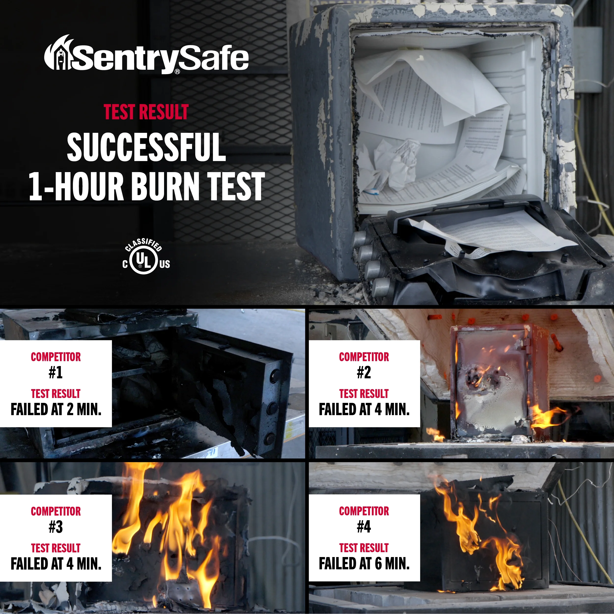 SFW123DSB Fire-Resistant Safe and Water-Resistant Safe with Dial Combination, 1.23 Cu. ft - Image 2